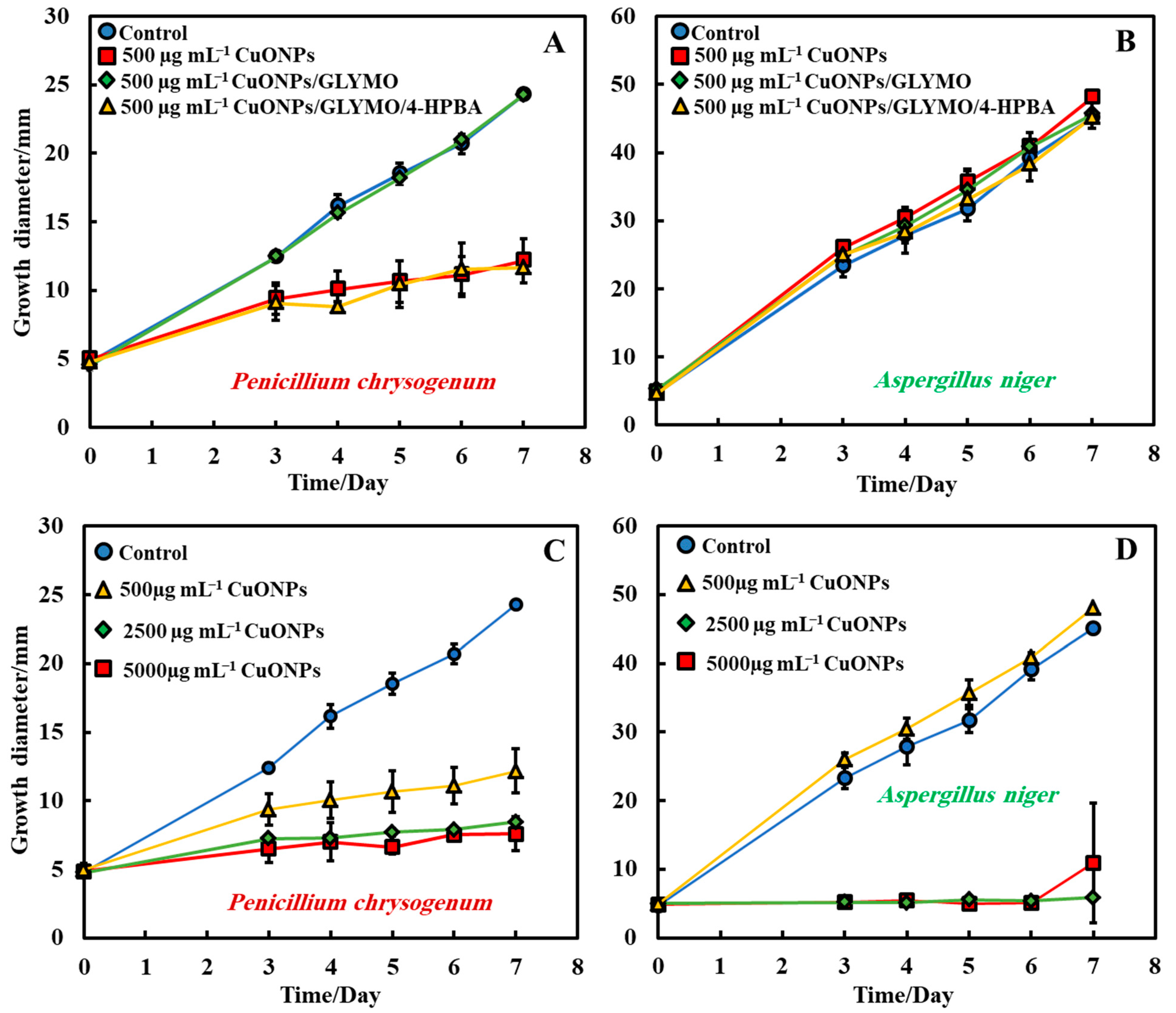 Biomimetics 06 00019 g007 Biomimetics 06 00019 g007
