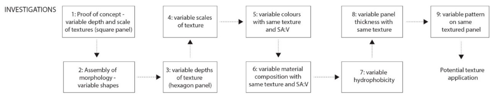 Biomimetics 06 00024 g001