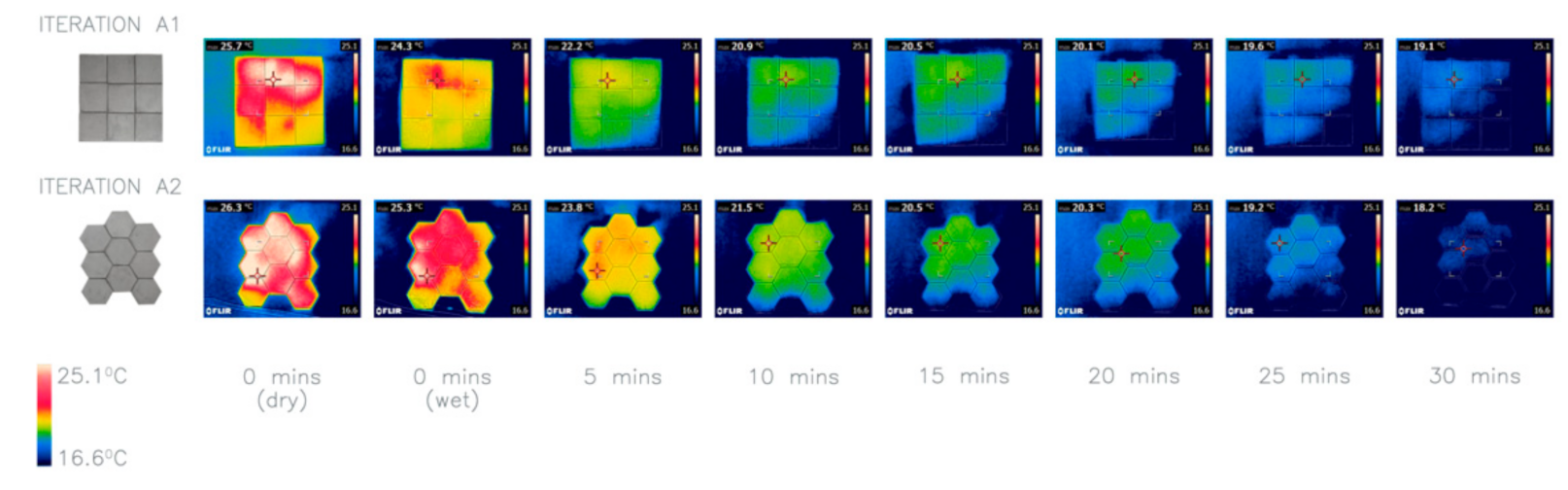 Biomimetics 06 00024 g005