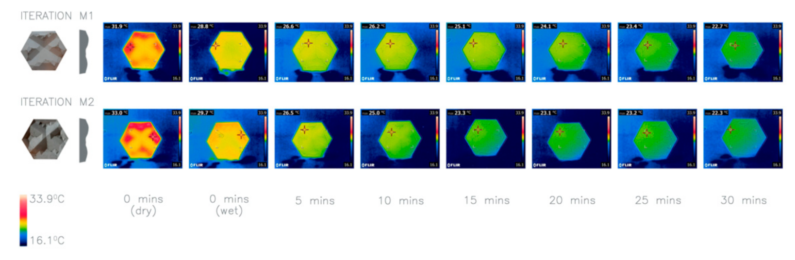 Biomimetics 06 00024 g009