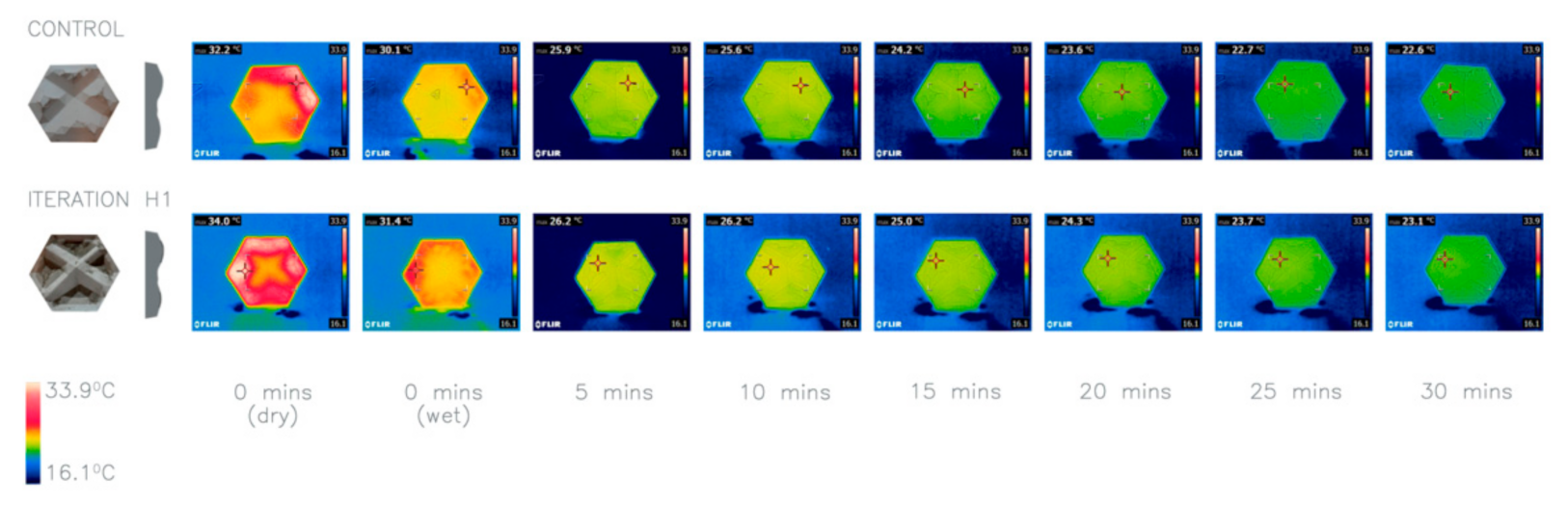 Biomimetics 06 00024 g010