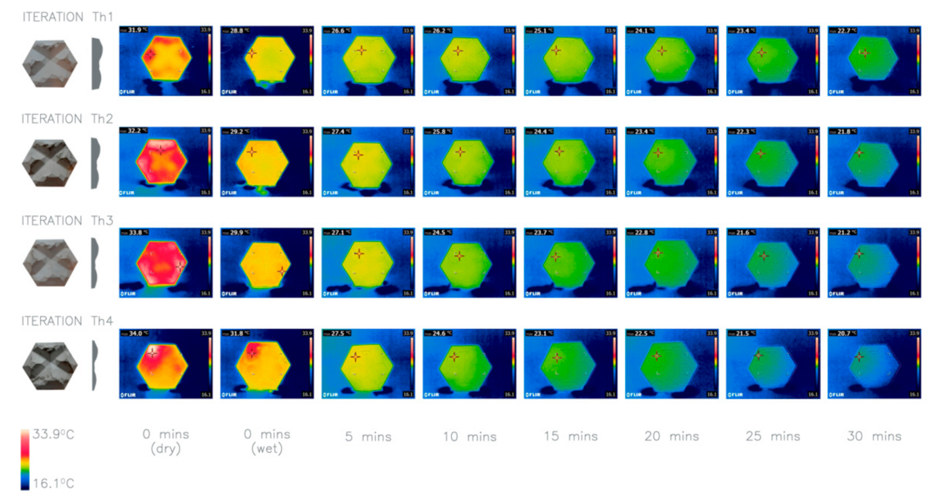 Biomimetics 06 00024 g011