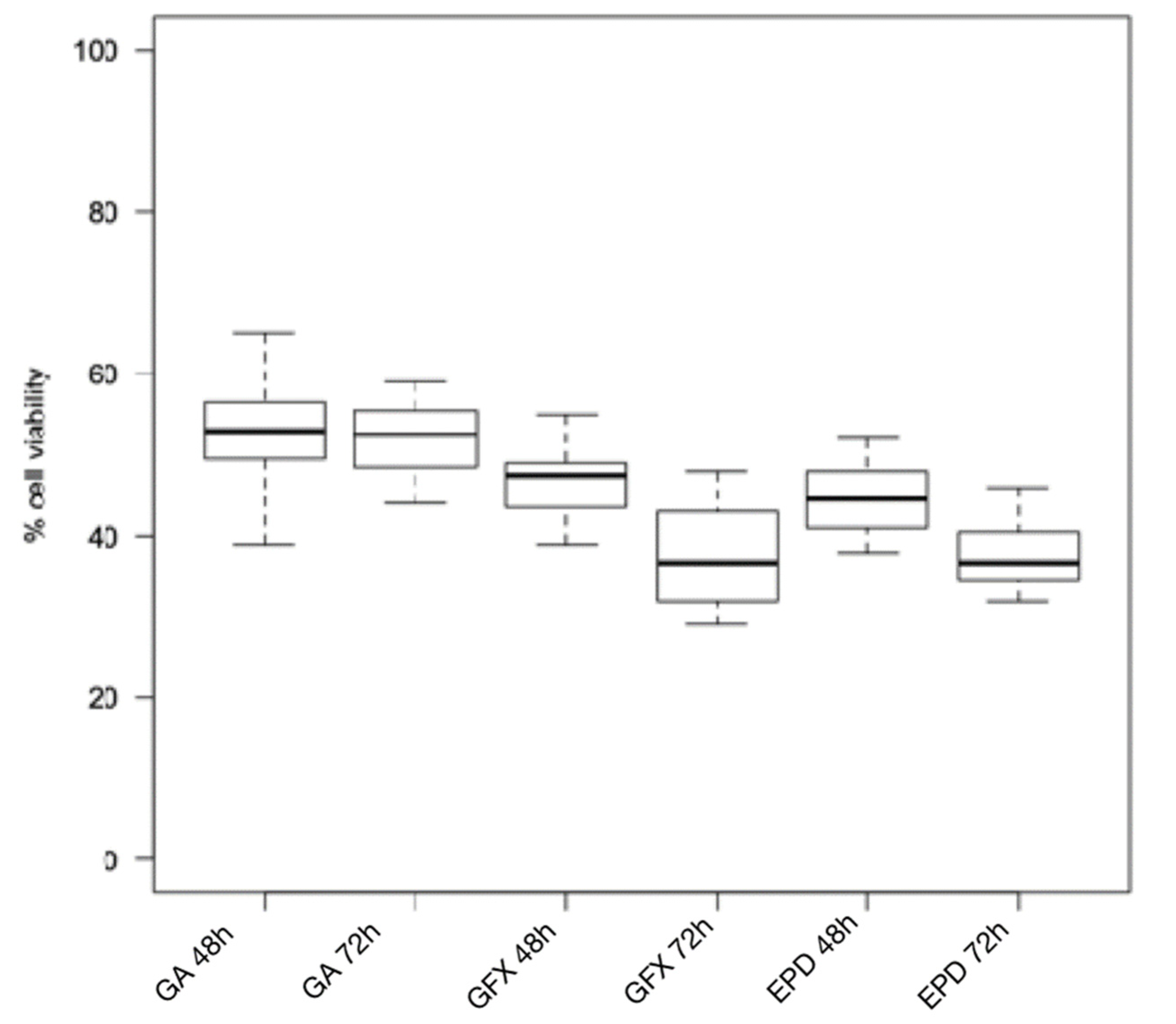 Biomimetics 06 00026 g002 Biomimetics 06 00026 g002