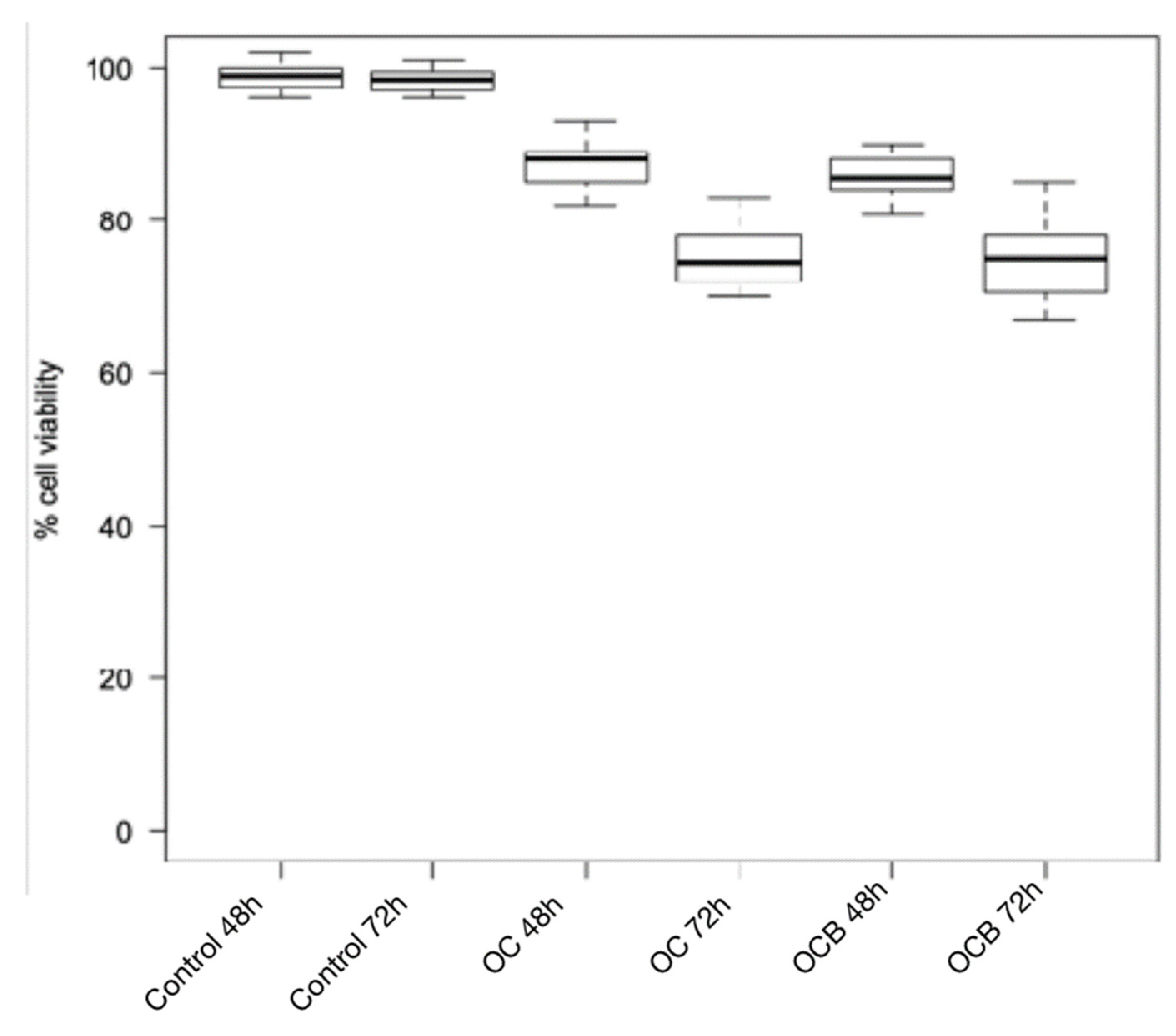 Biomimetics 06 00026 g003 Biomimetics 06 00026 g003