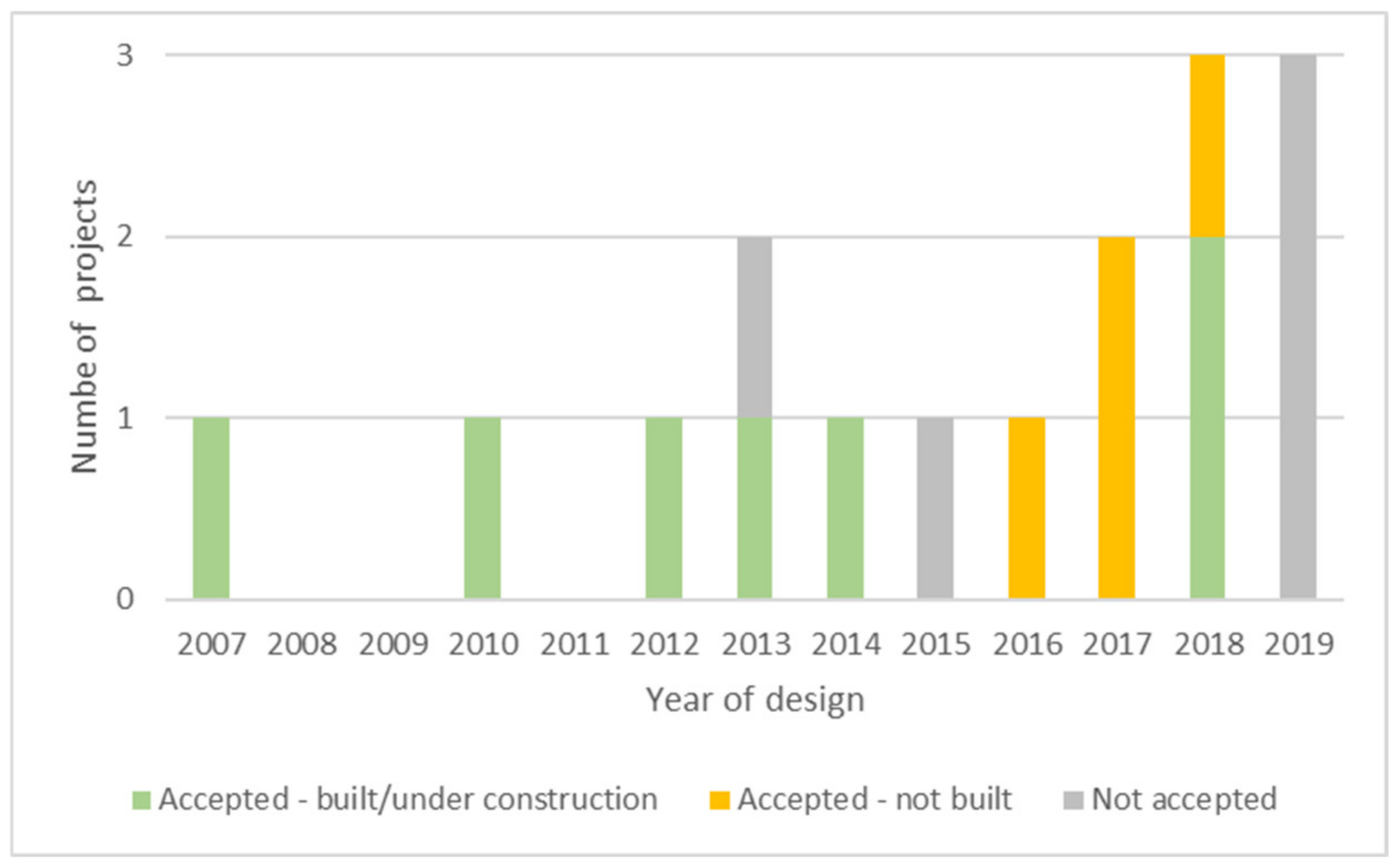 Biomimetics 06 00027 g005 Biomimetics 06 00027 g005