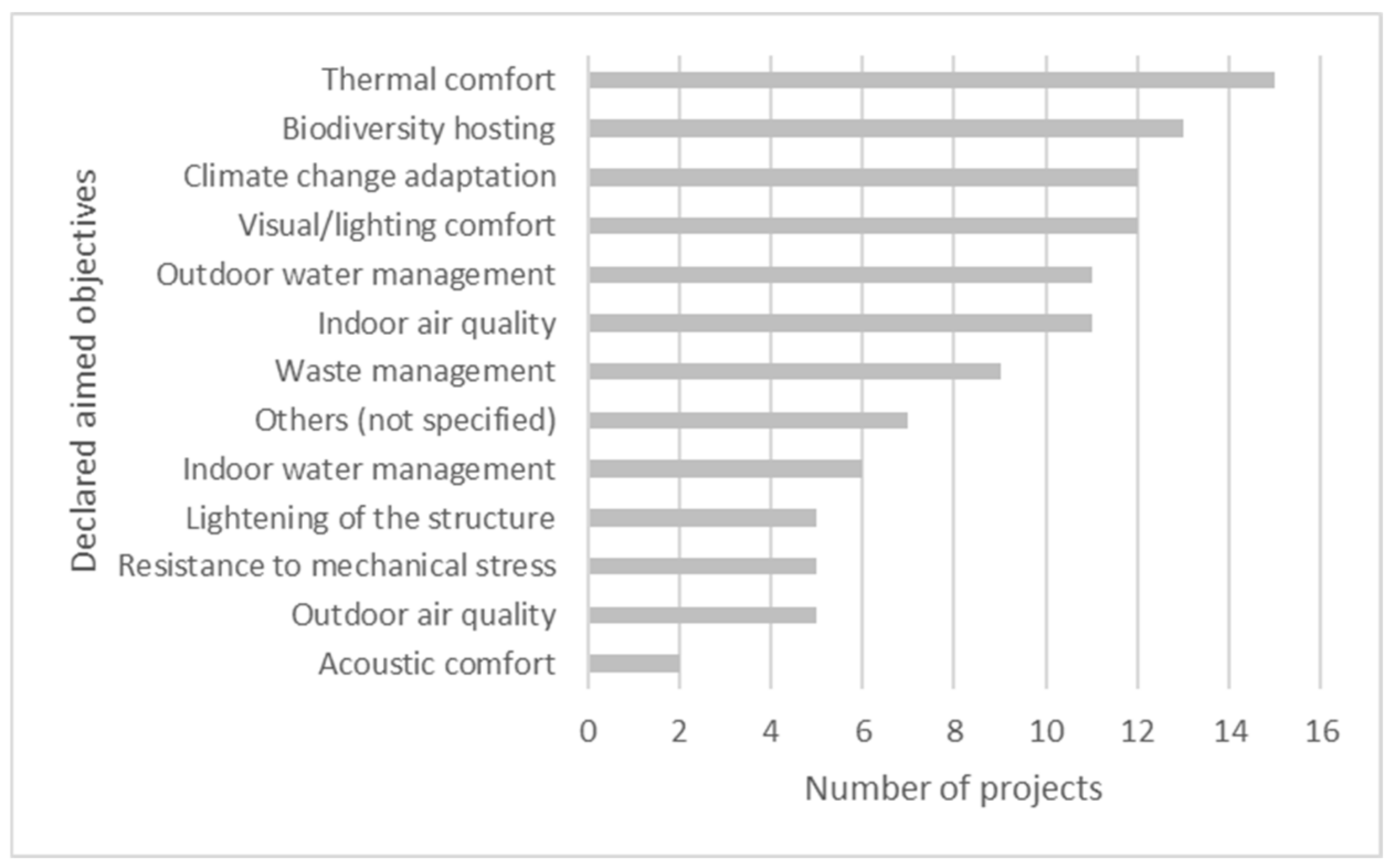 Biomimetics 06 00027 g006 Biomimetics 06 00027 g006