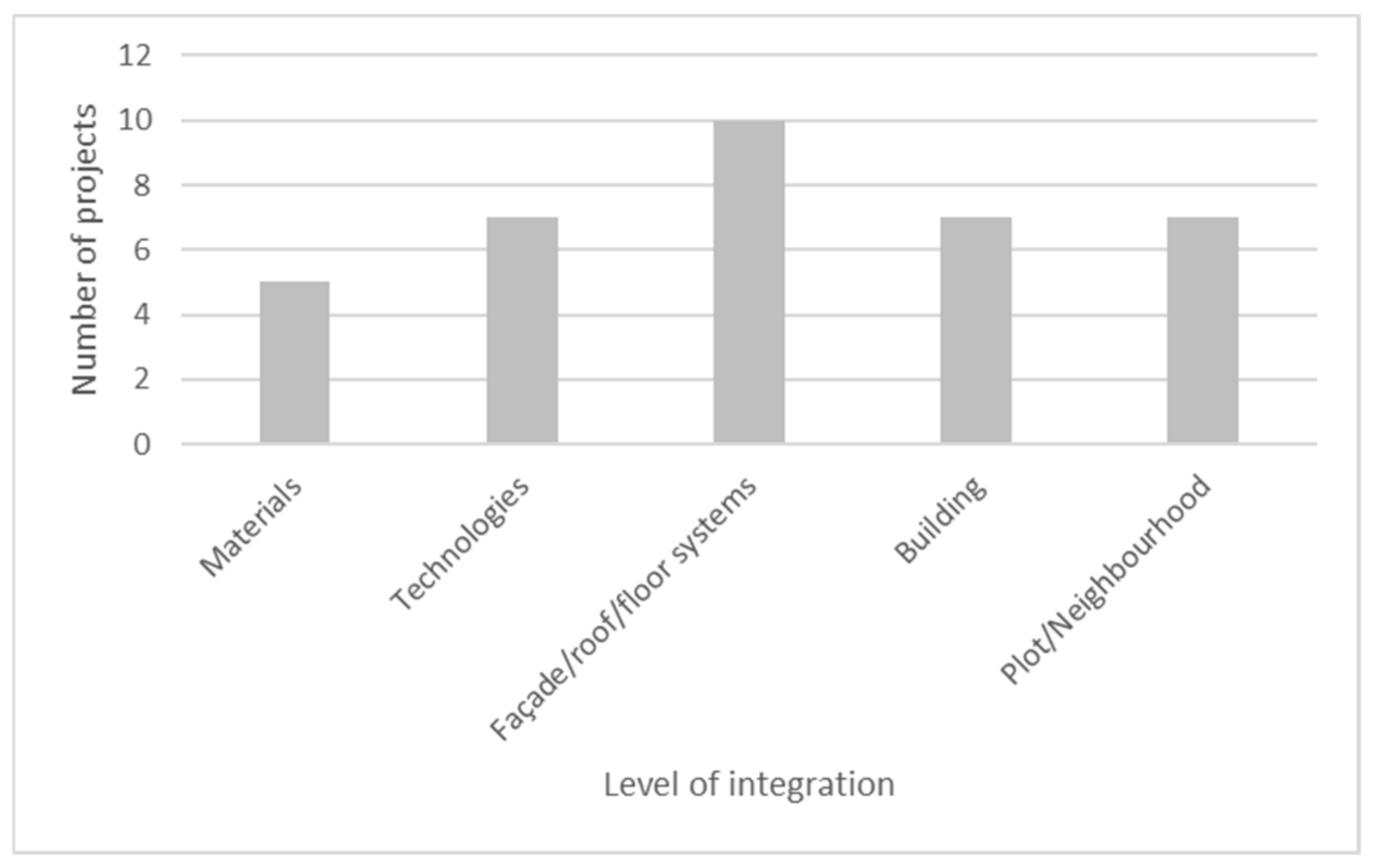 Biomimetics 06 00027 g009 Biomimetics 06 00027 g009