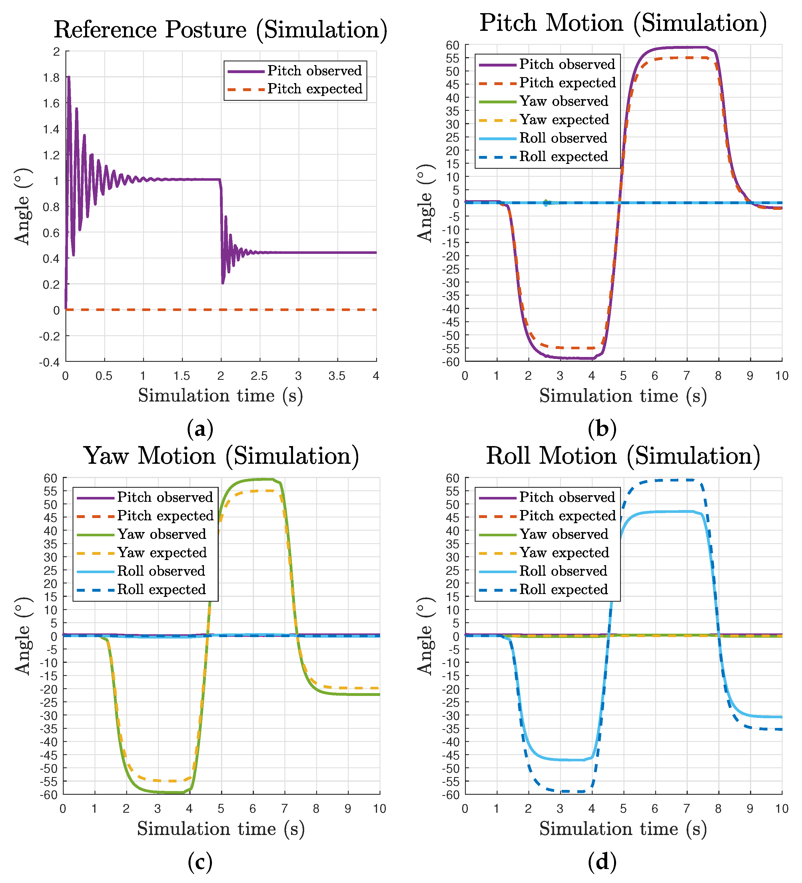 Biomimetics 06 00030 g007