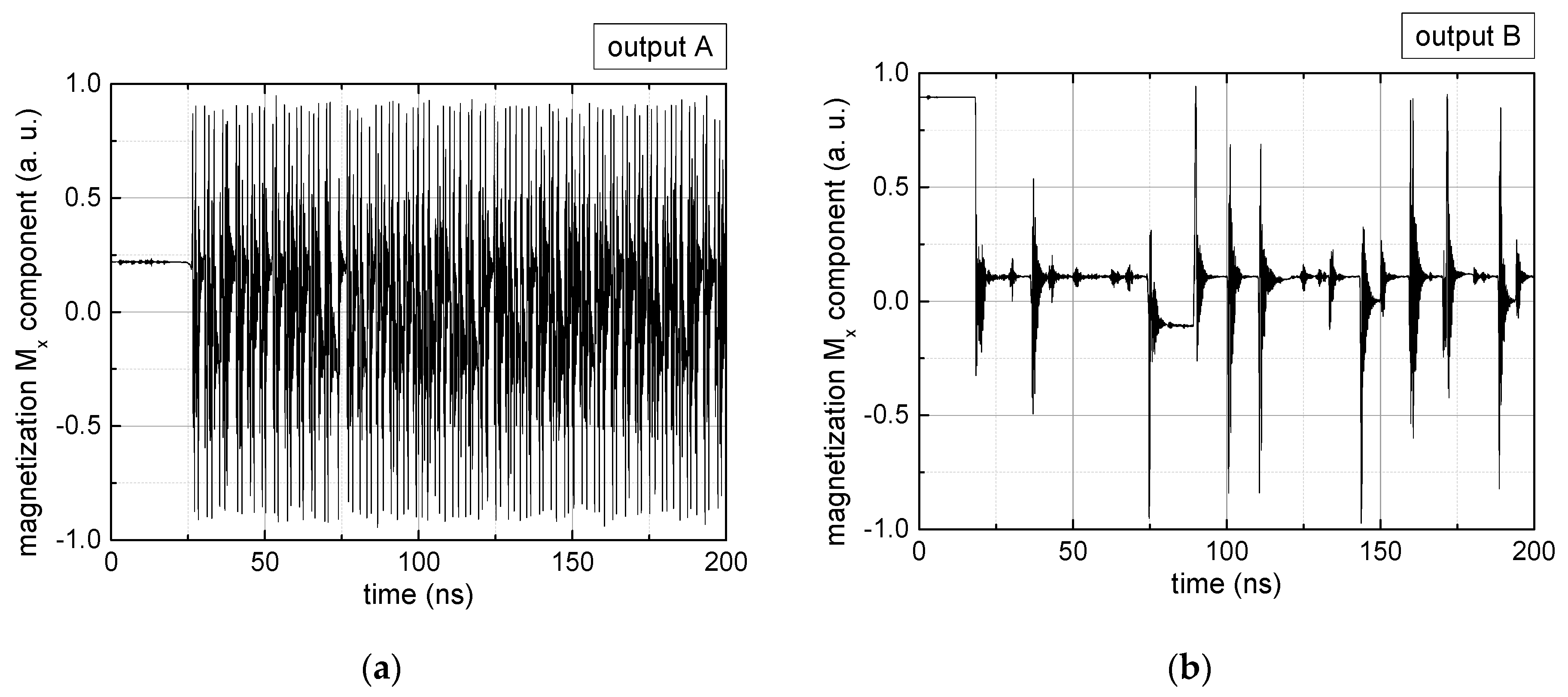 Biomimetics 06 00032 g002a