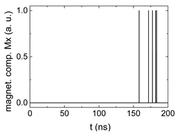 Biomimetics 06 00032 i001