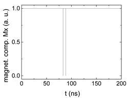 Biomimetics 06 00032 i015