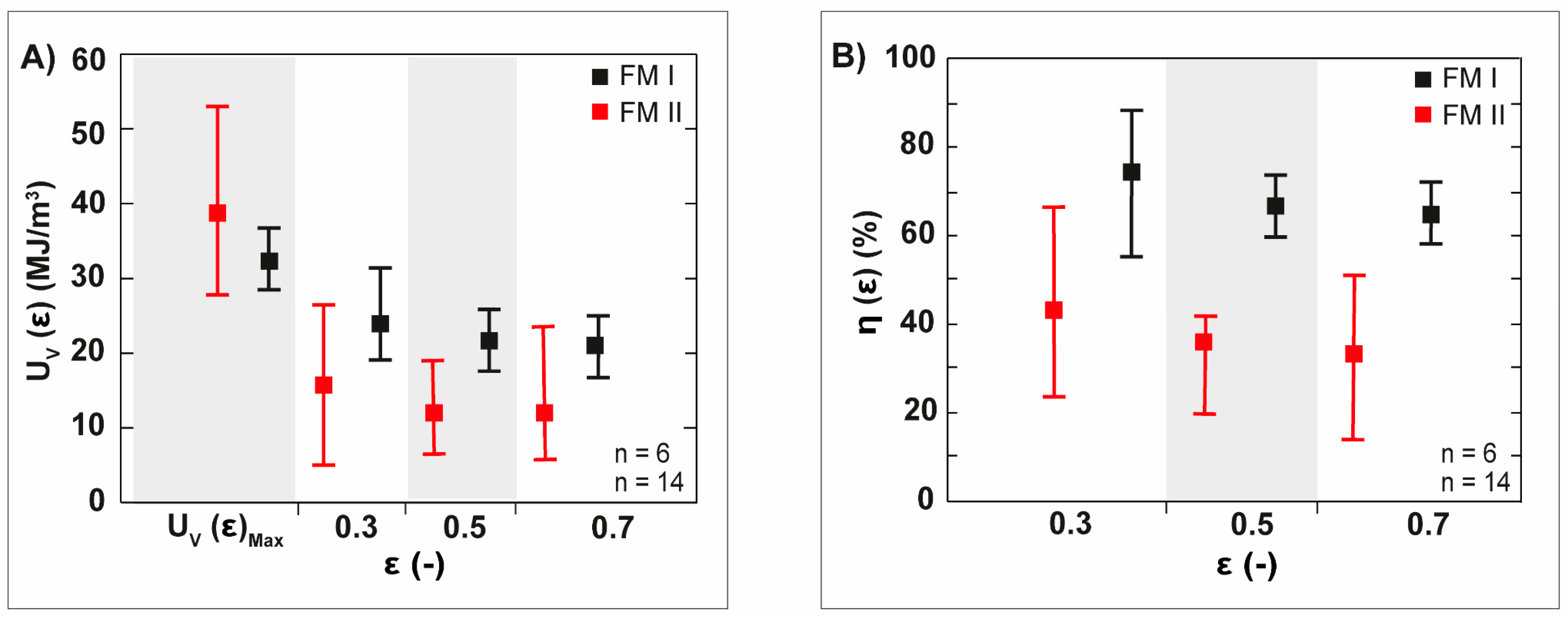 Biomimetics 06 00036 g013 Biomimetics 06 00036 g013