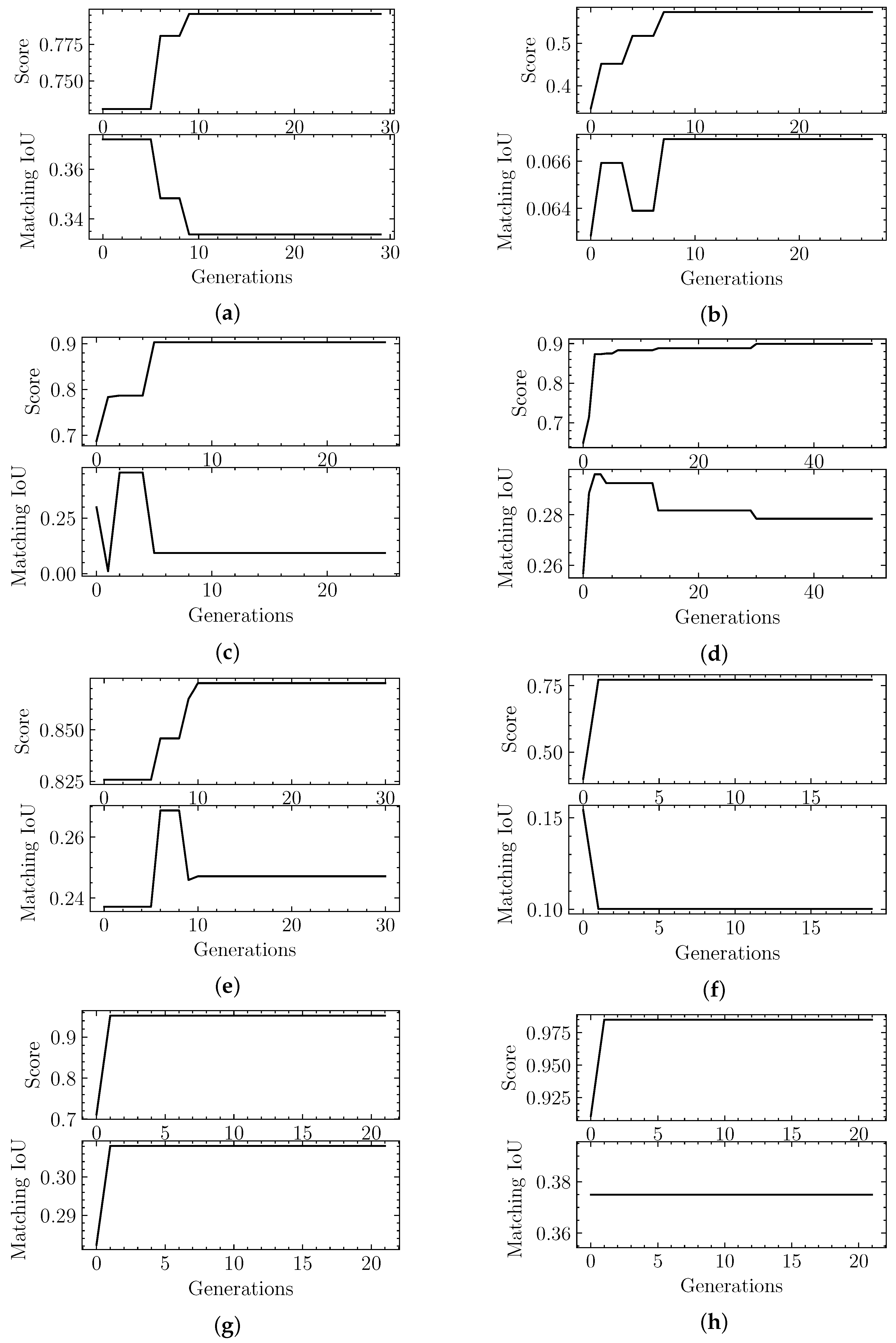 Biomimetics 06 00037 g005