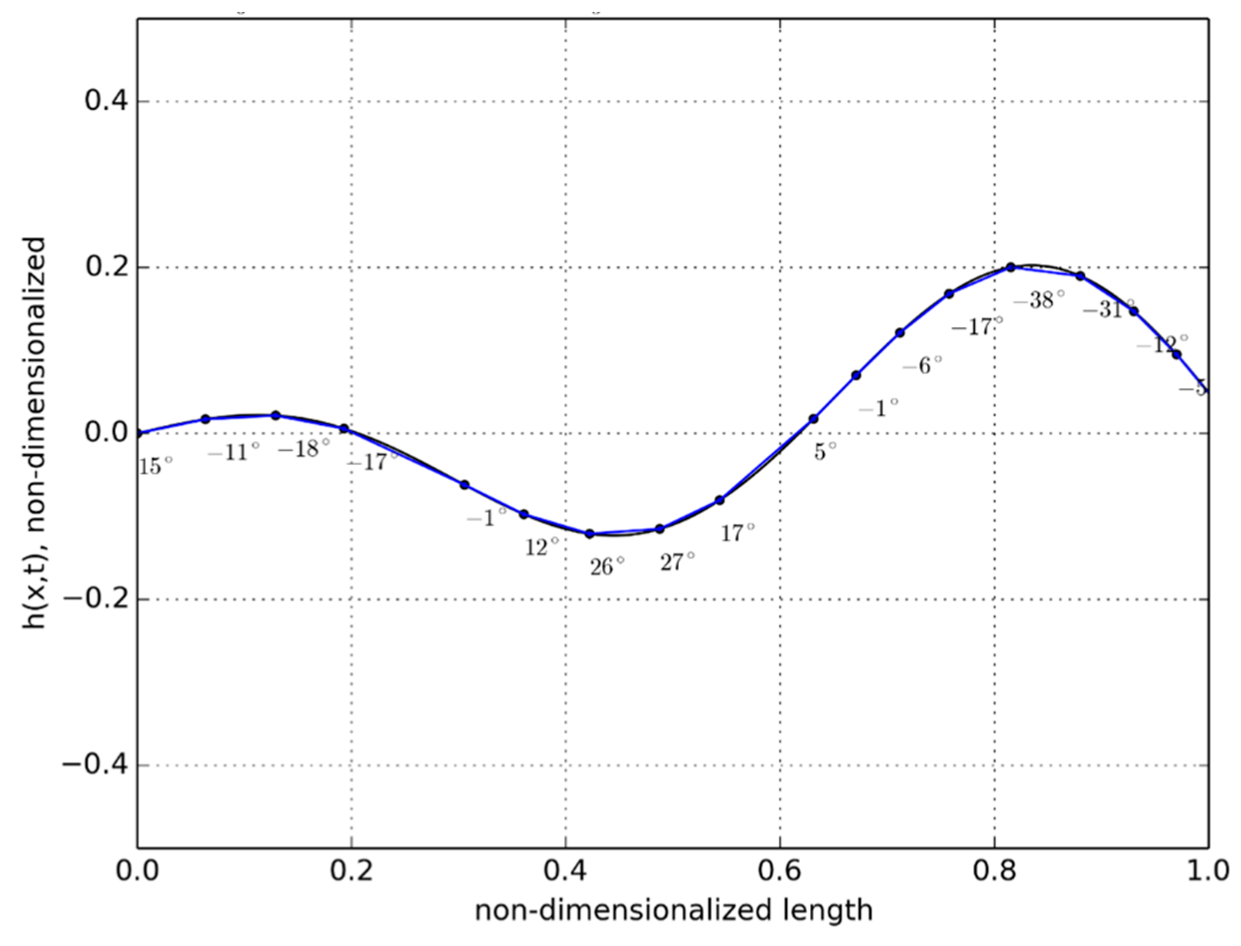 Biomimetics 06 00039 g005
