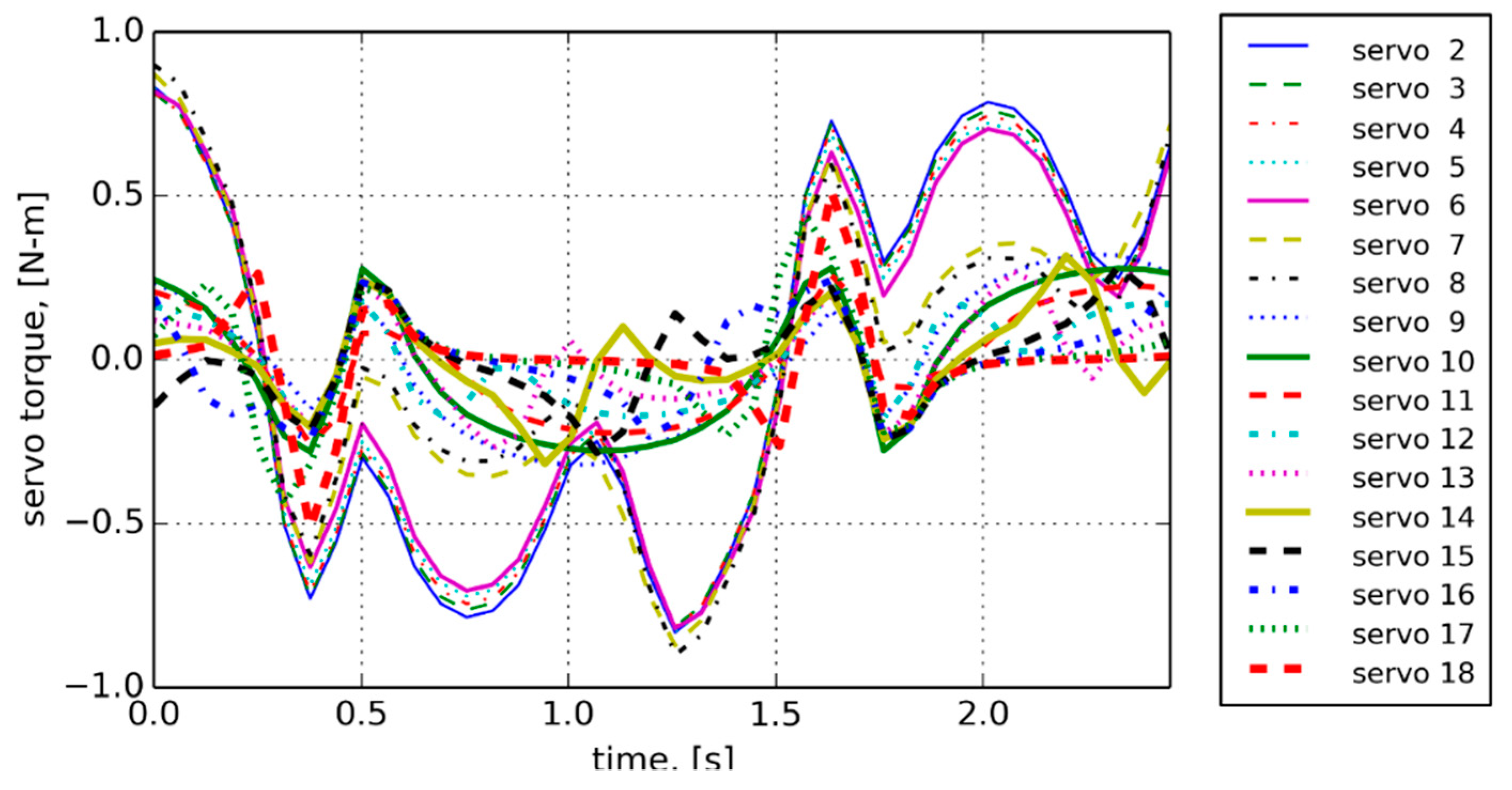 Biomimetics 06 00039 g006
