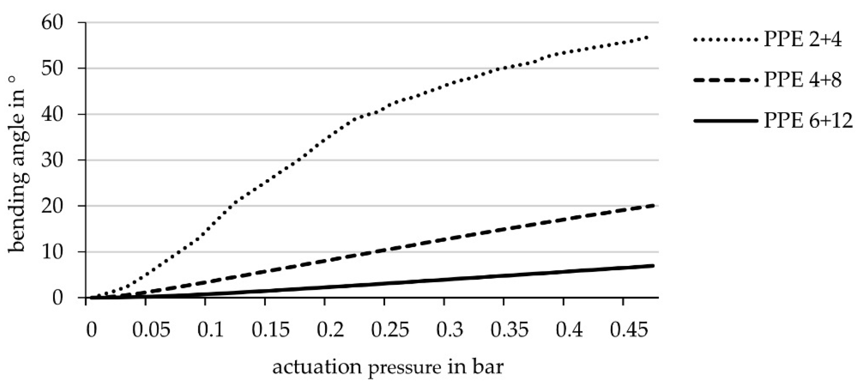Biomimetics 06 00043 g009