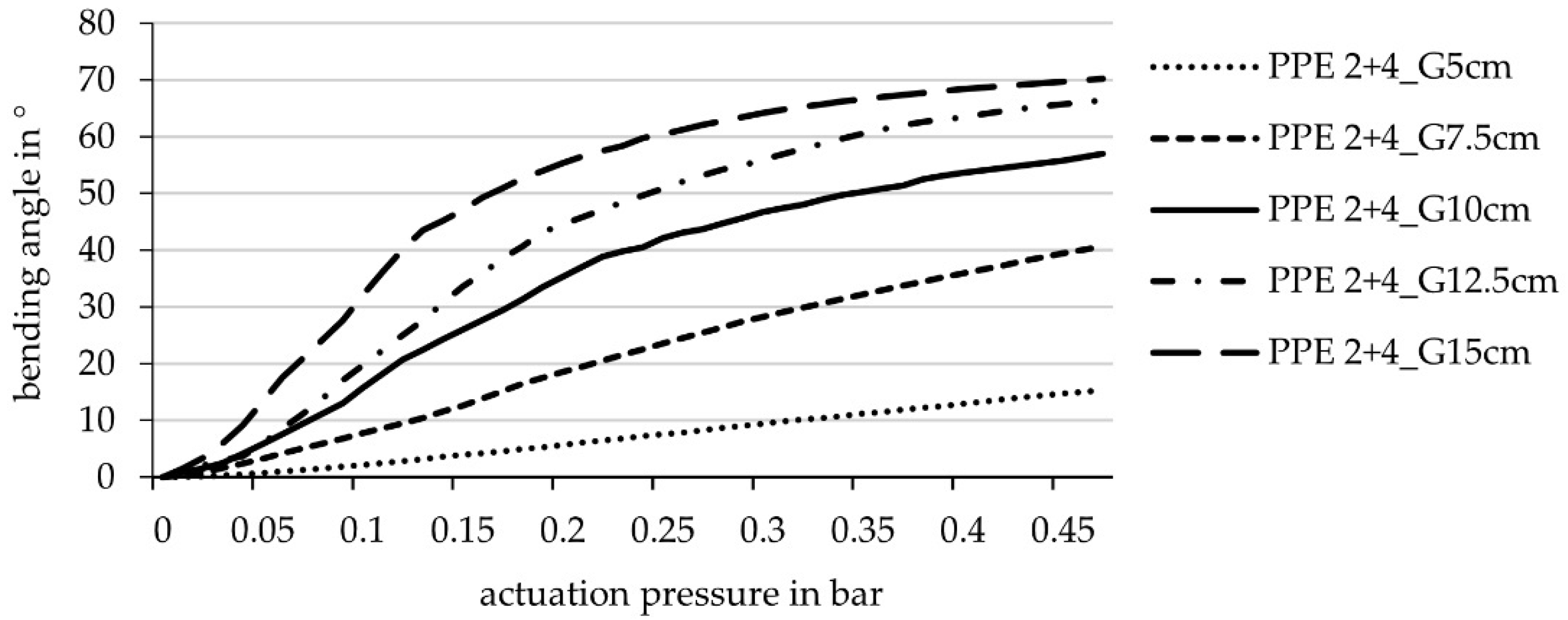 Biomimetics 06 00043 g010