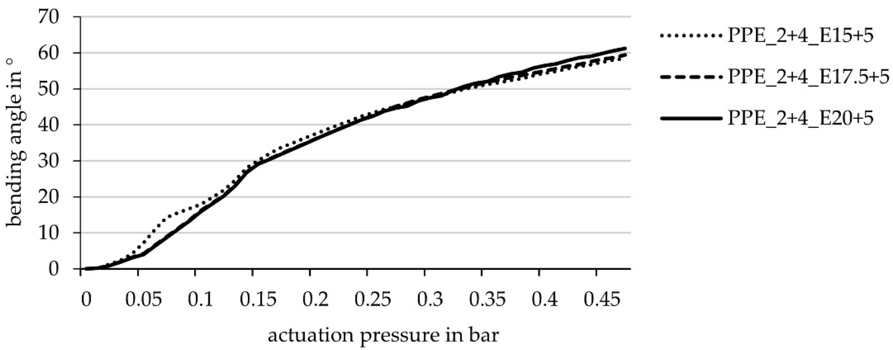 Biomimetics 06 00043 g012