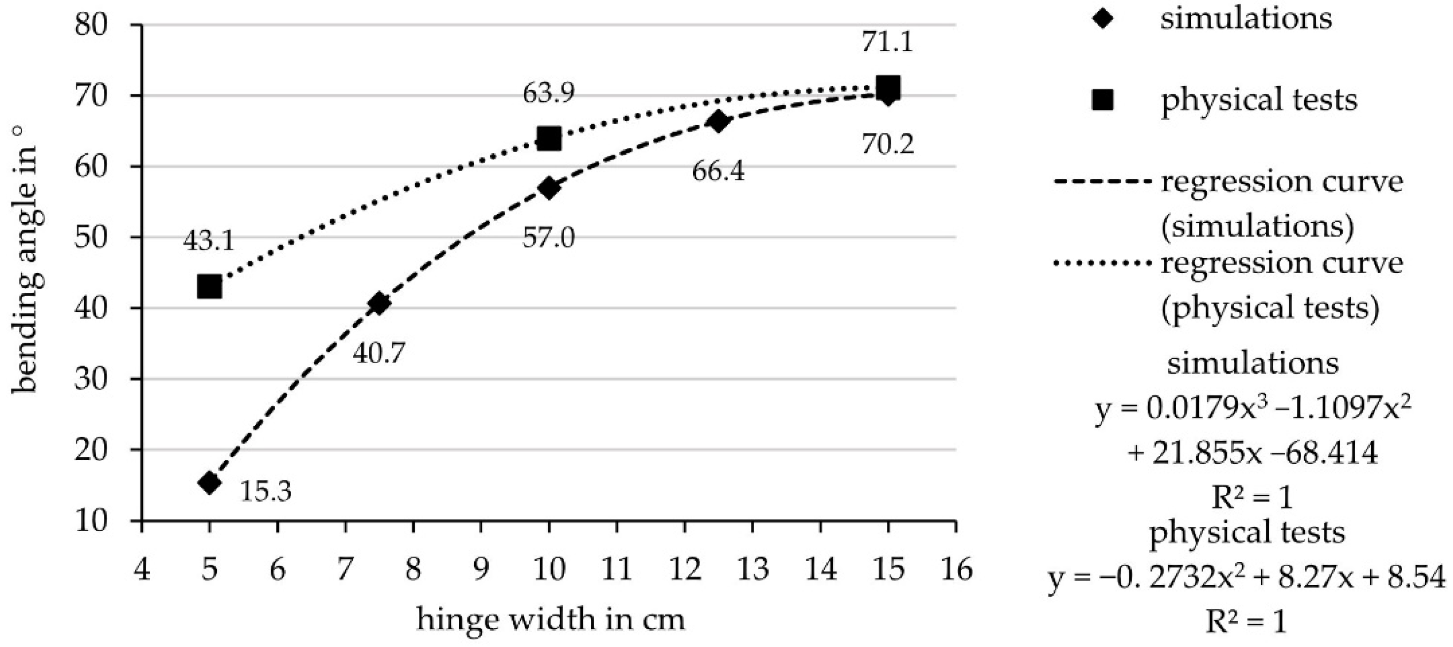 Biomimetics 06 00043 g013