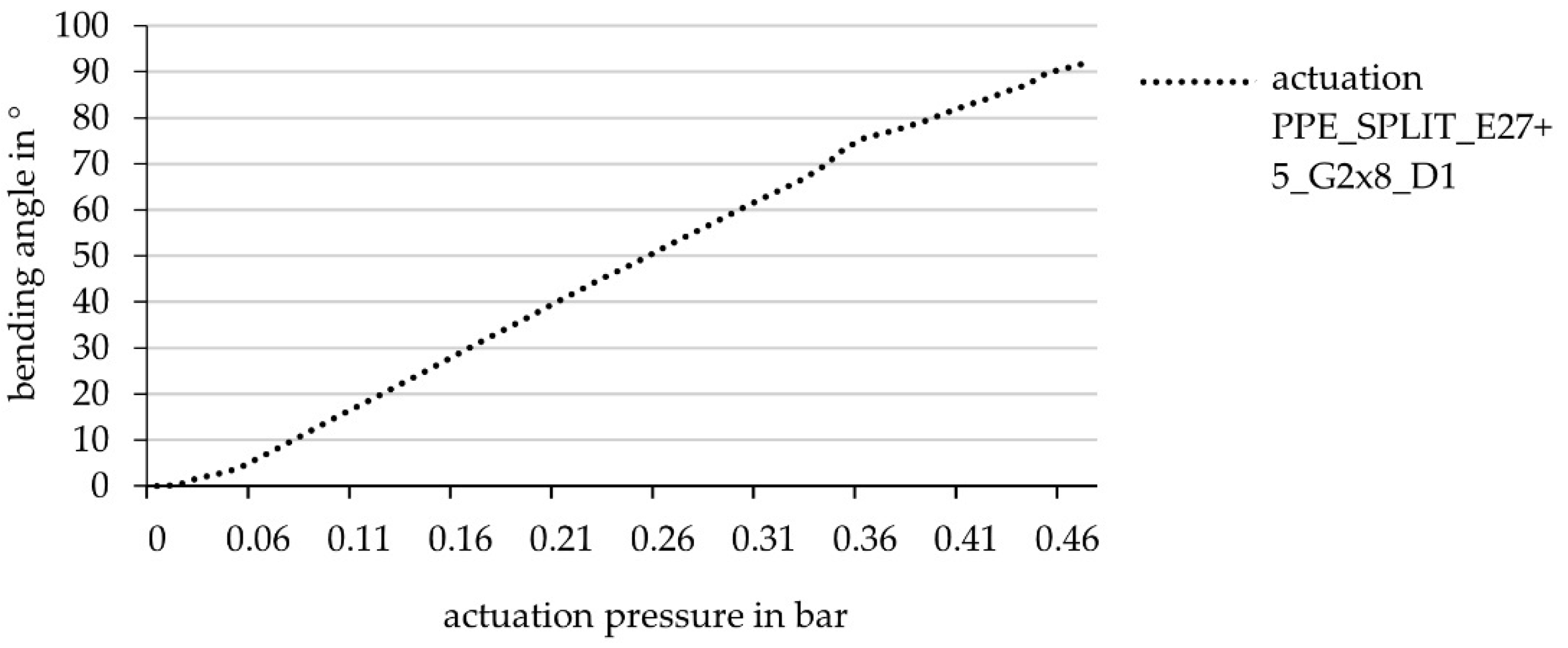 Biomimetics 06 00043 g014