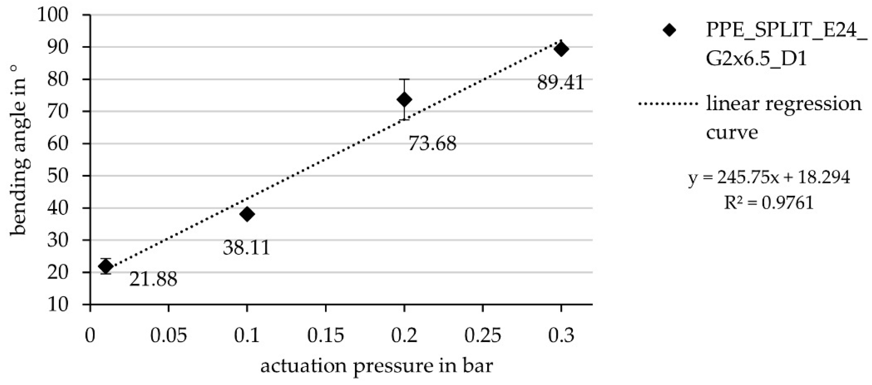Biomimetics 06 00043 g016