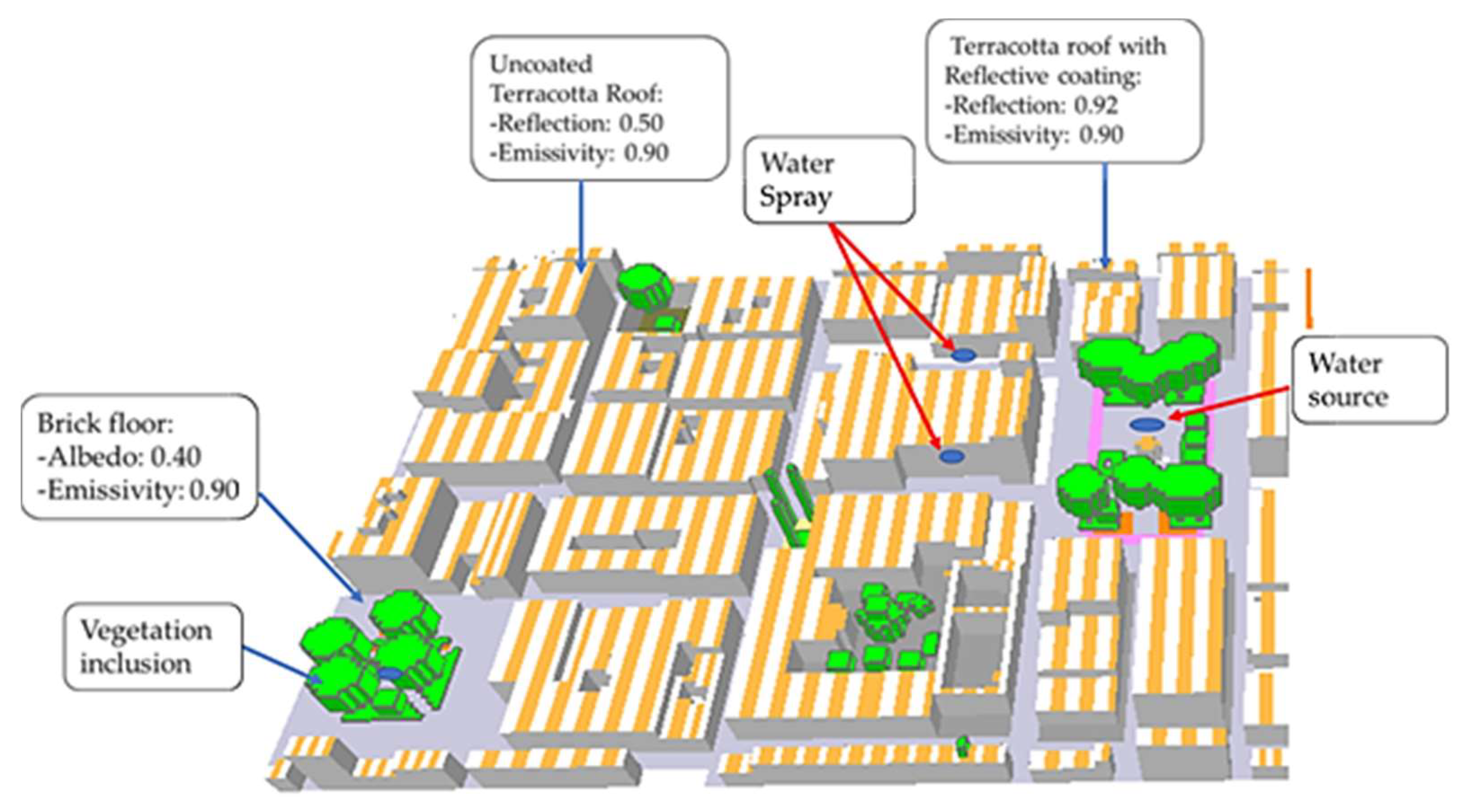 Biomimetics 06 00048 g009 550