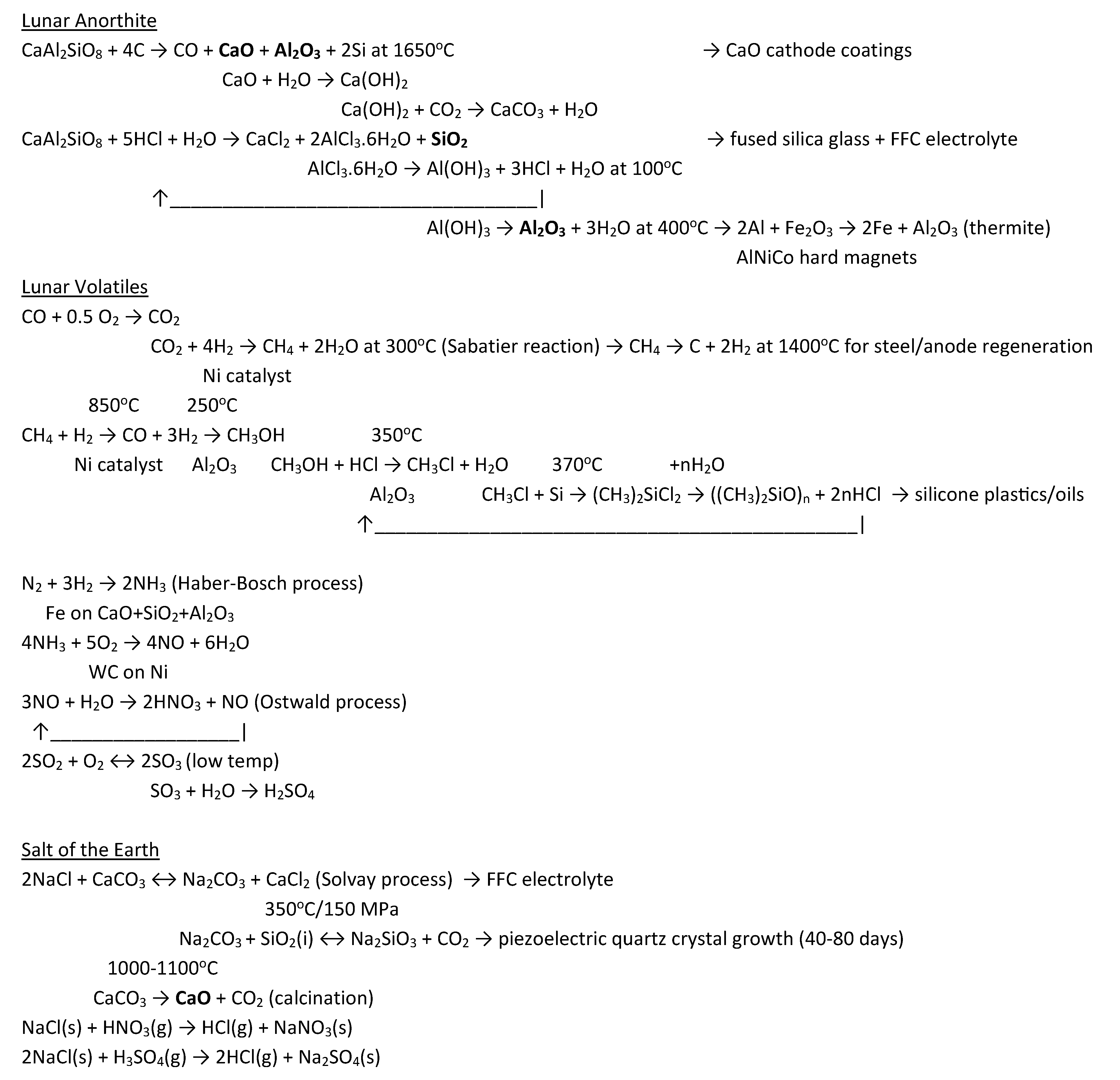 Biomimetics 06 00050 sch001b