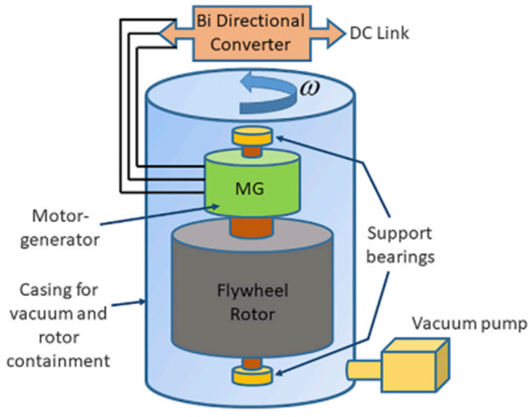 Biomimetics 06 00051 g004 550