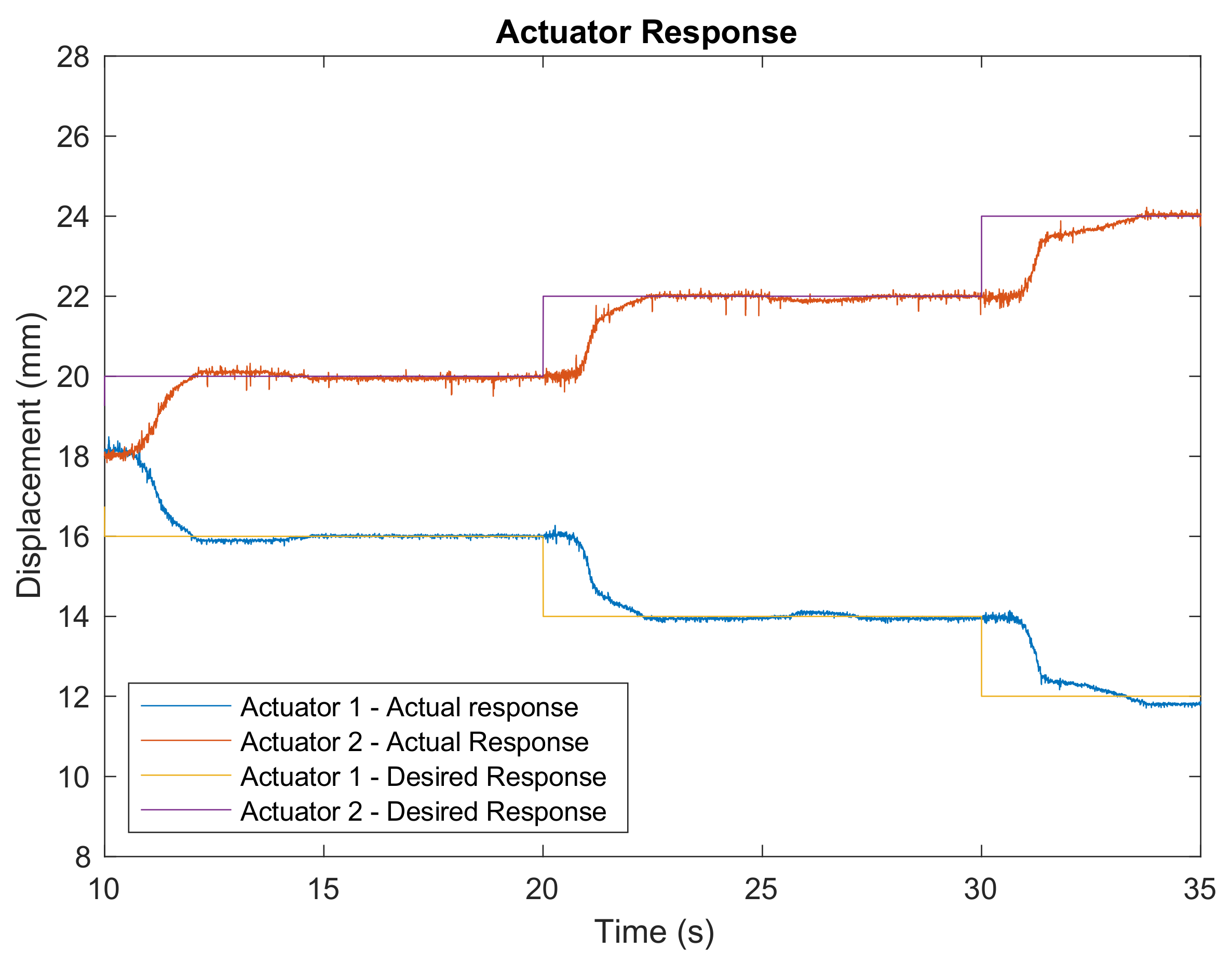Biomimetics 06 00053 g005