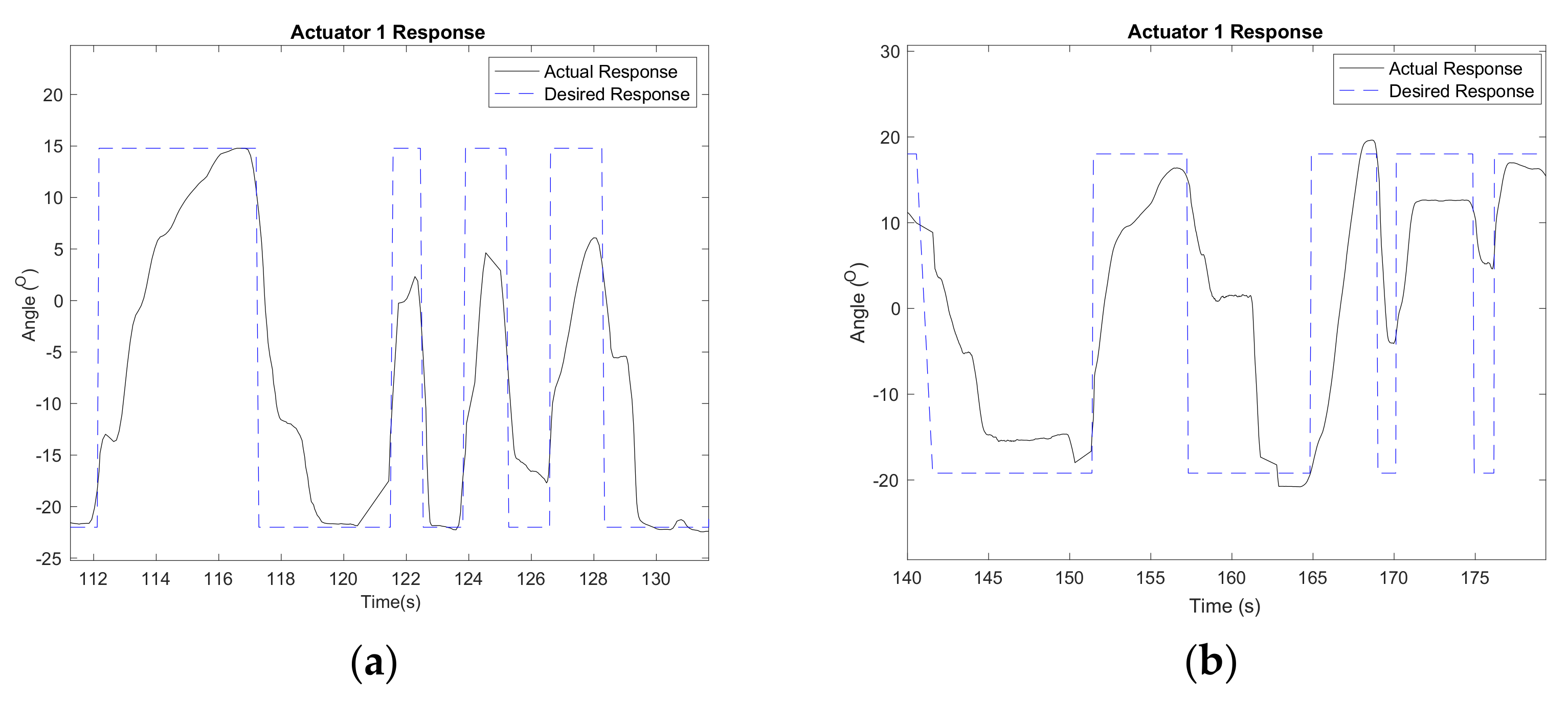Biomimetics 06 00053 g006