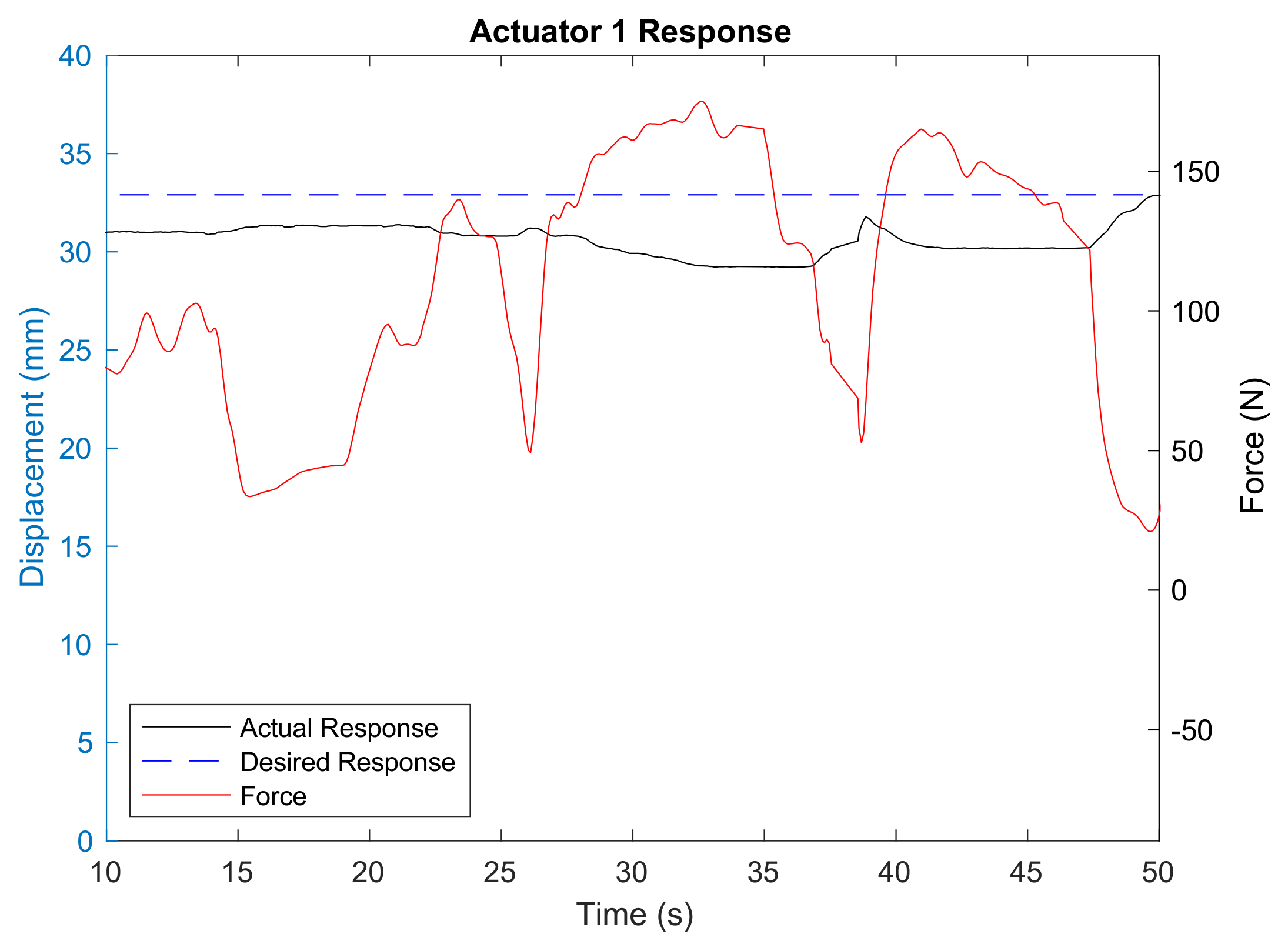 Biomimetics 06 00053 g007