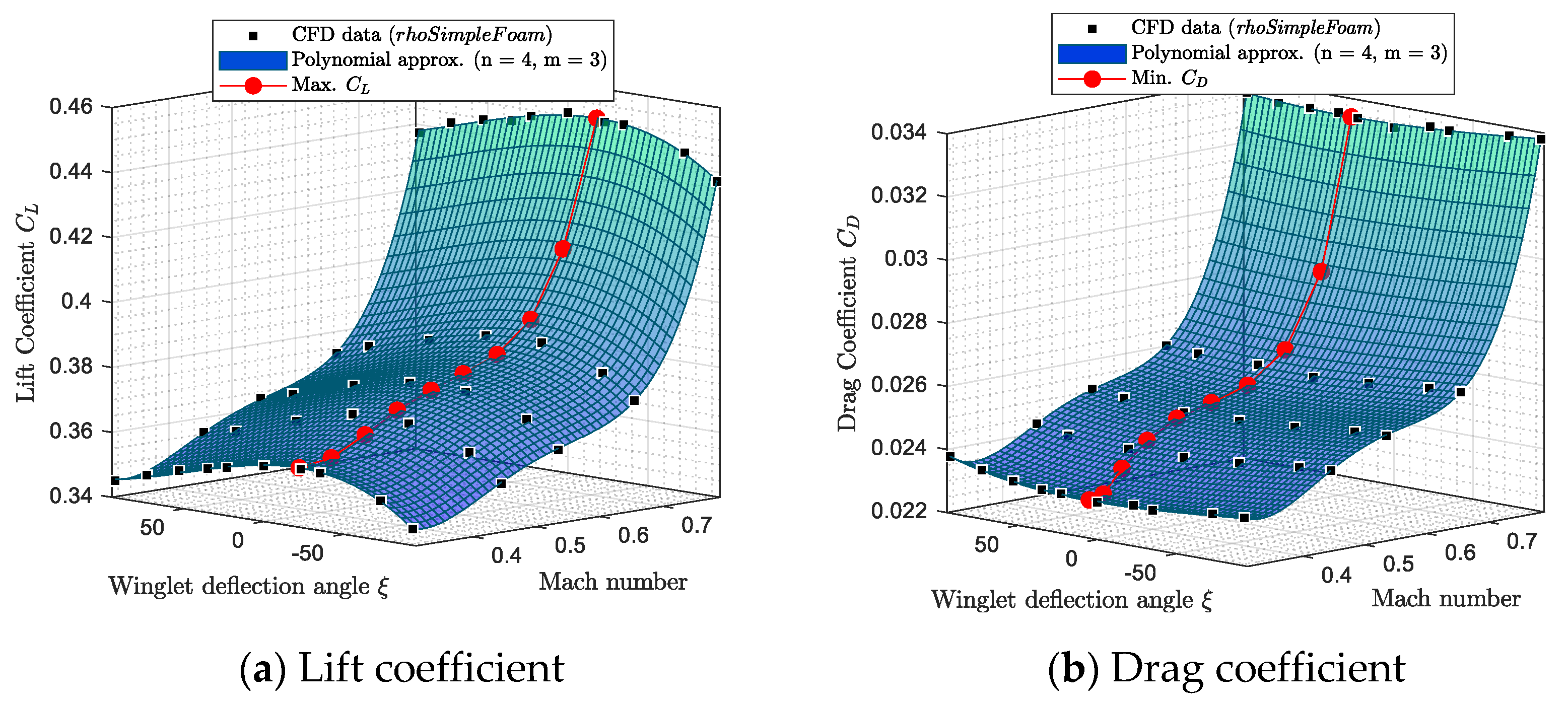 Biomimetics 06 00054 g007