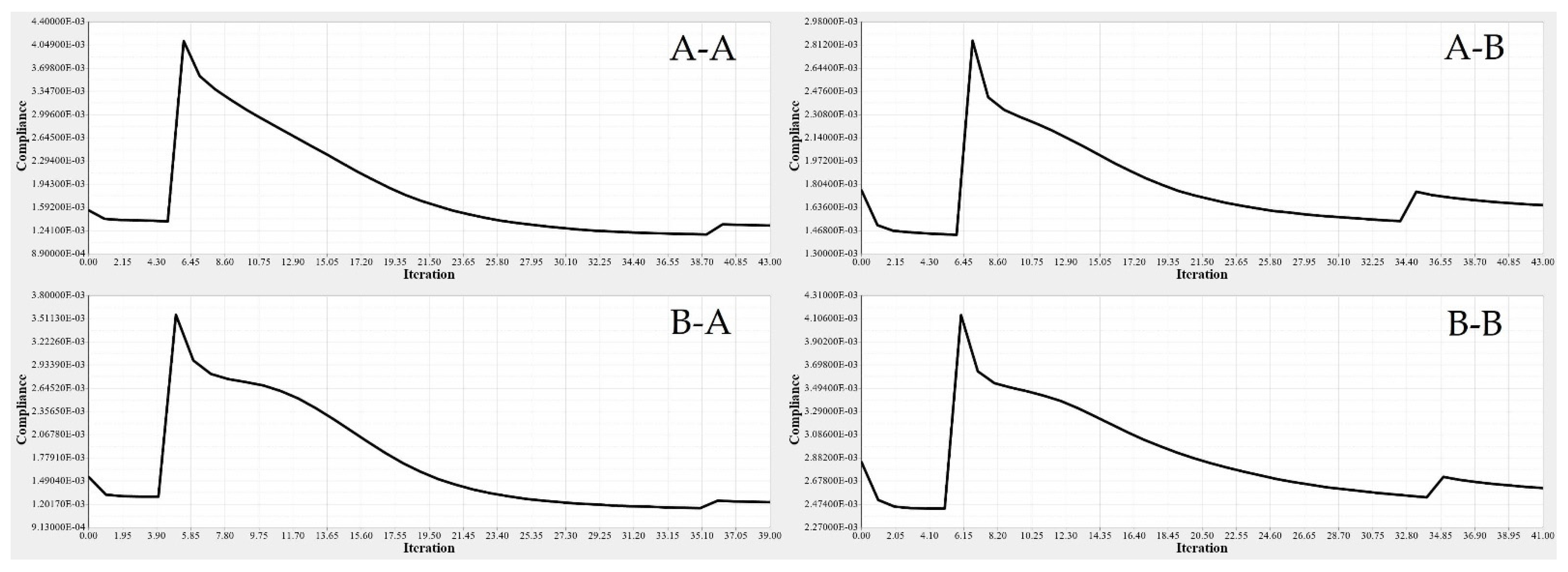 Biomimetics 06 00055 g016 Biomimetics 06 00055 g016