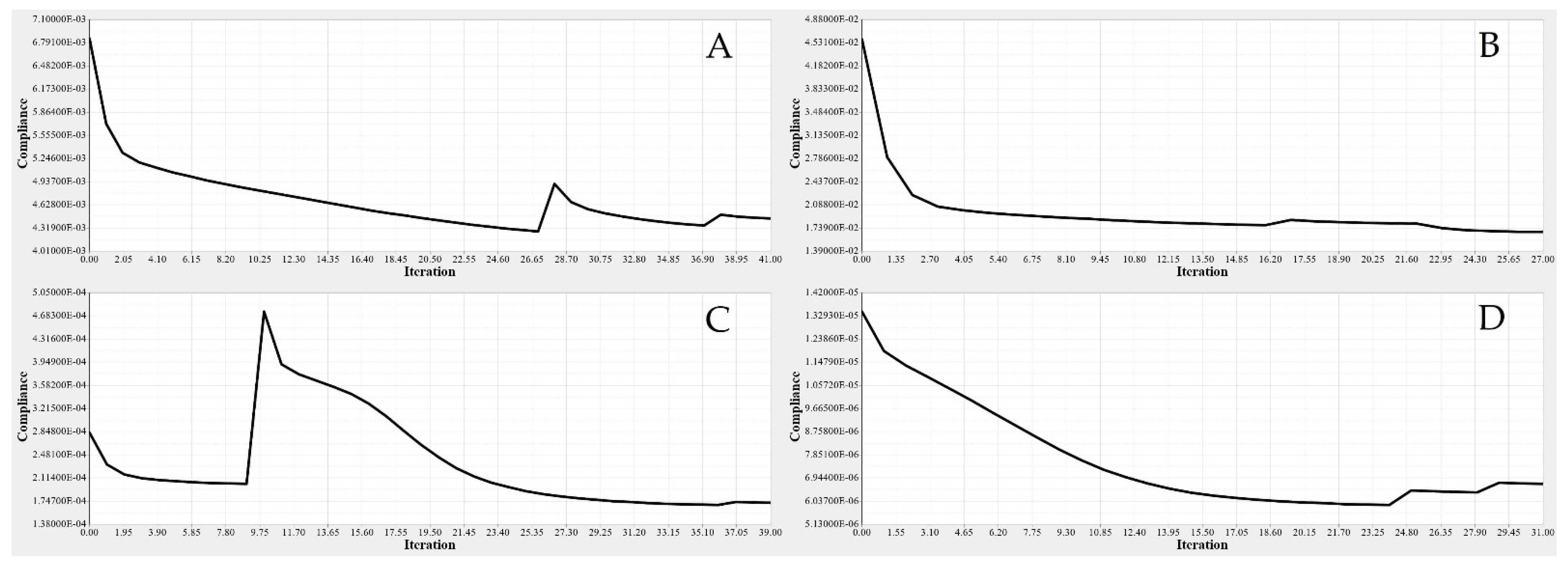 Biomimetics 06 00055 g020 Biomimetics 06 00055 g020