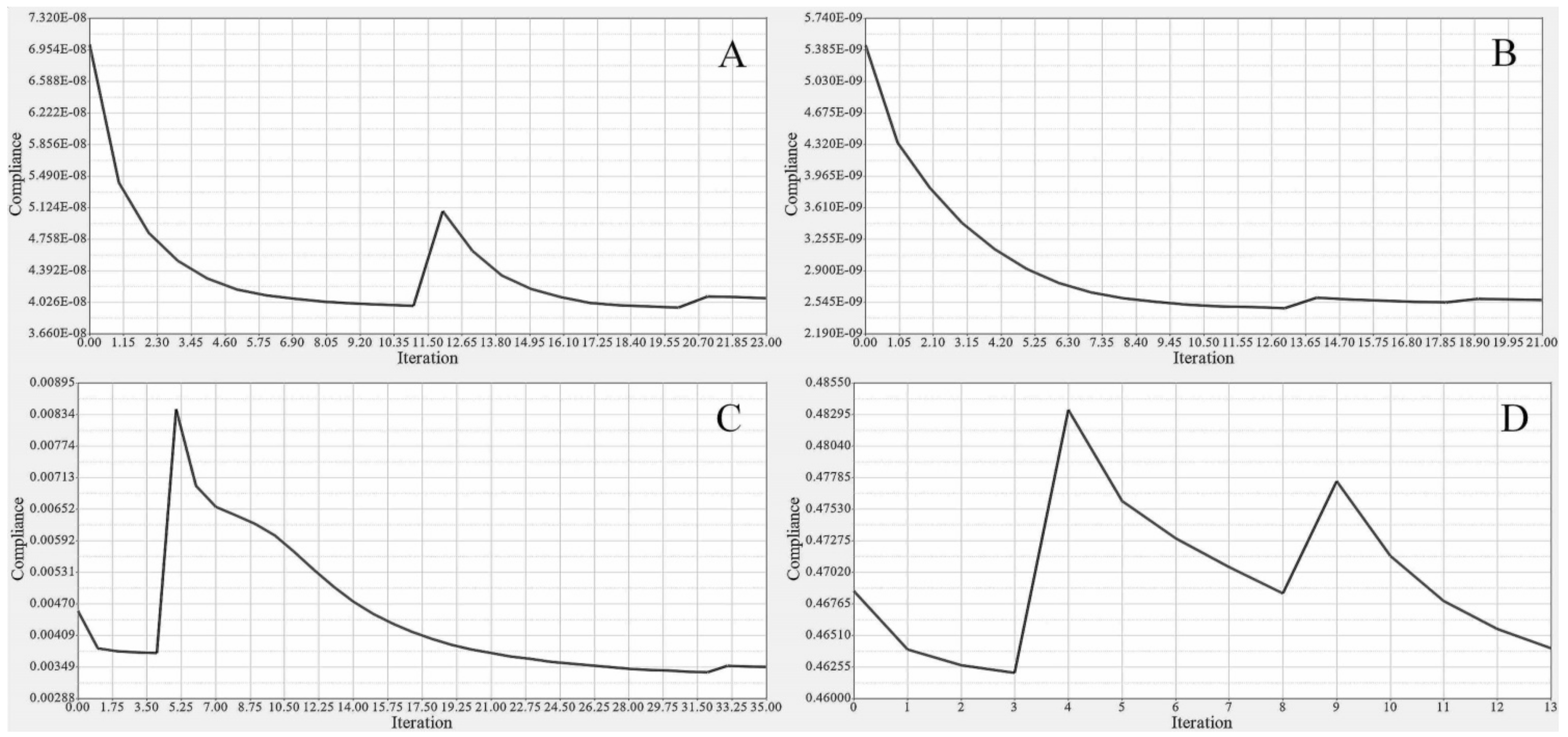 Biomimetics 06 00055 g027 Biomimetics 06 00055 g027