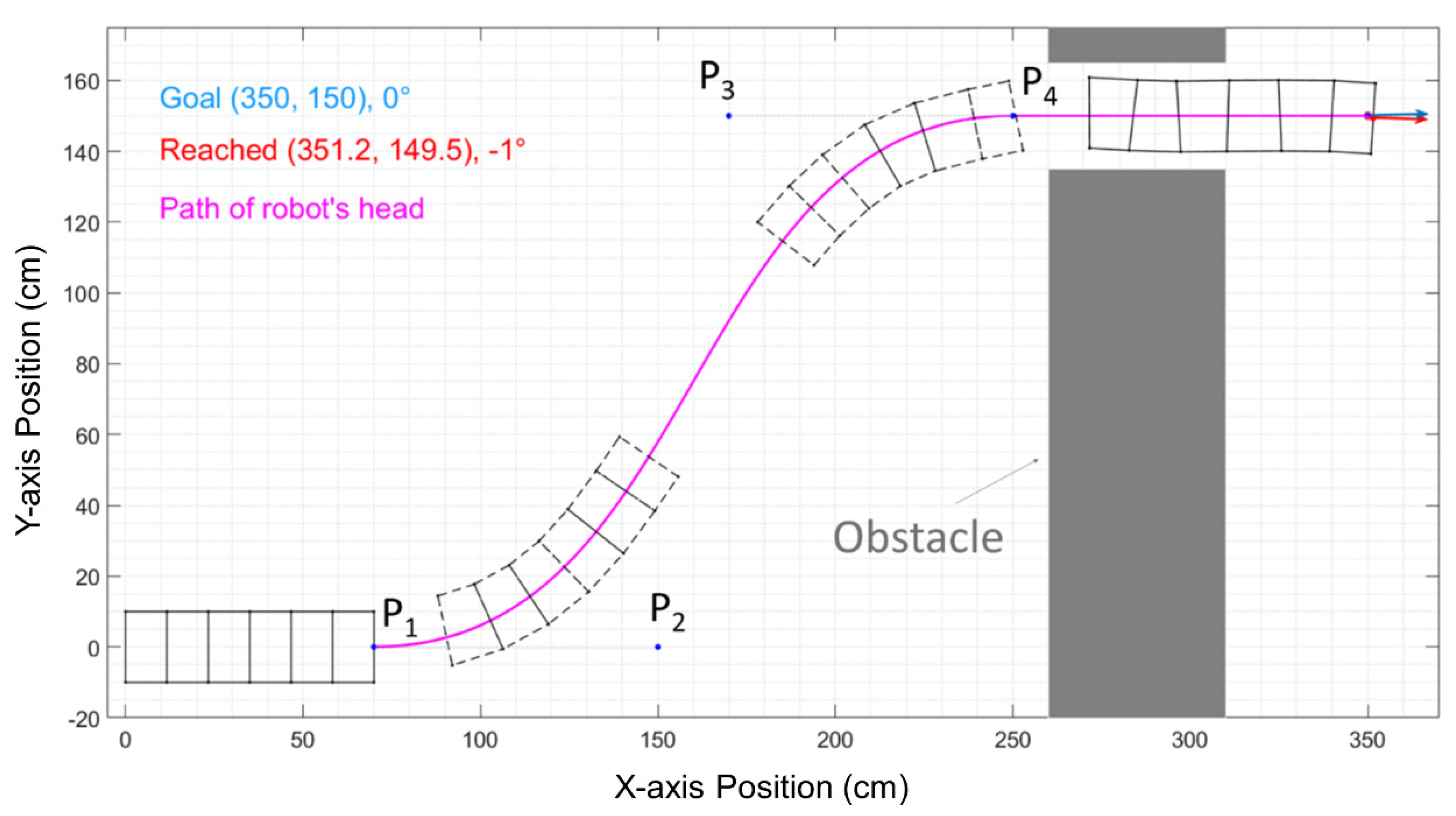 Biomimetics 06 00057 g002 550
