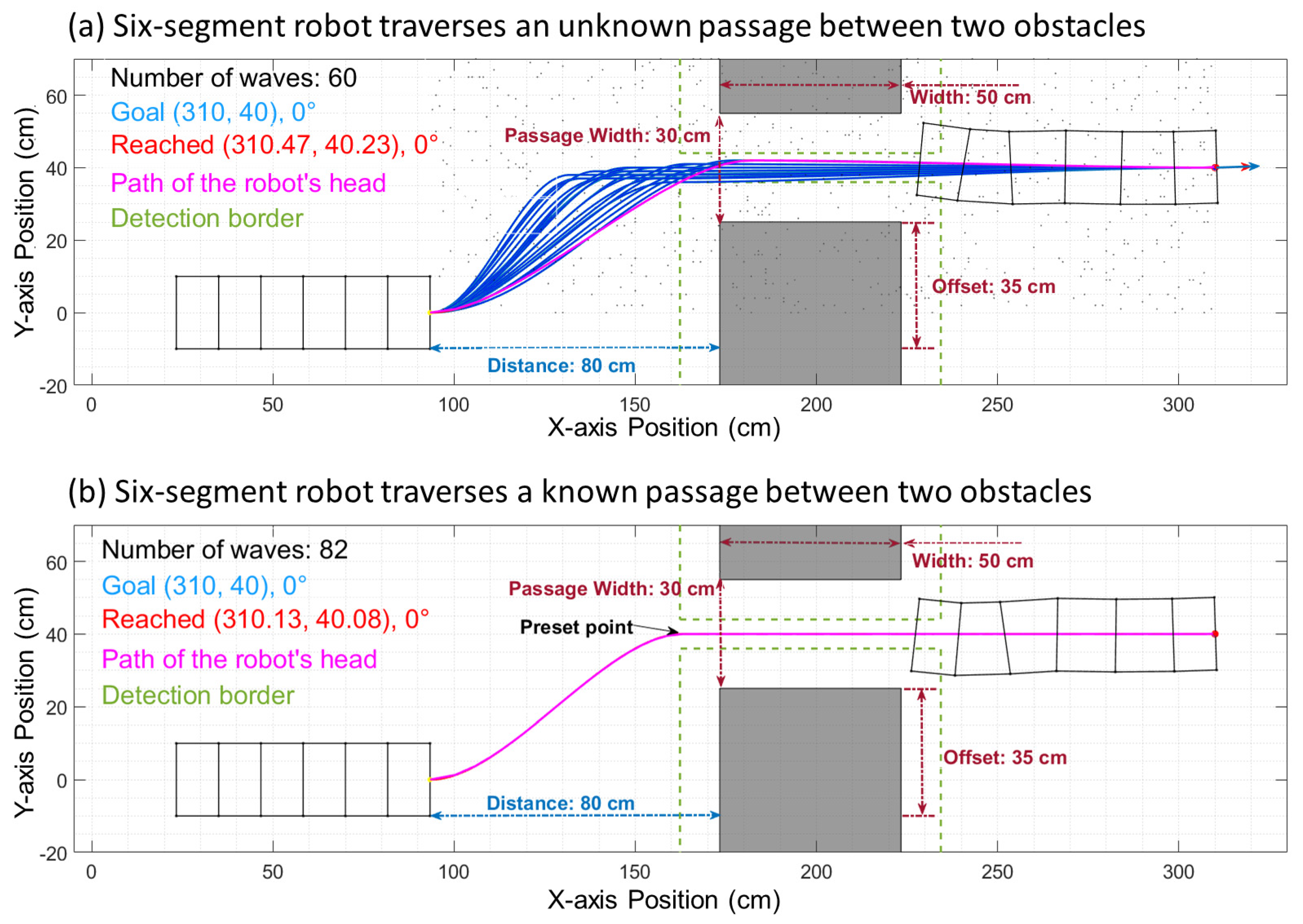 Biomimetics 06 00057 g003 550