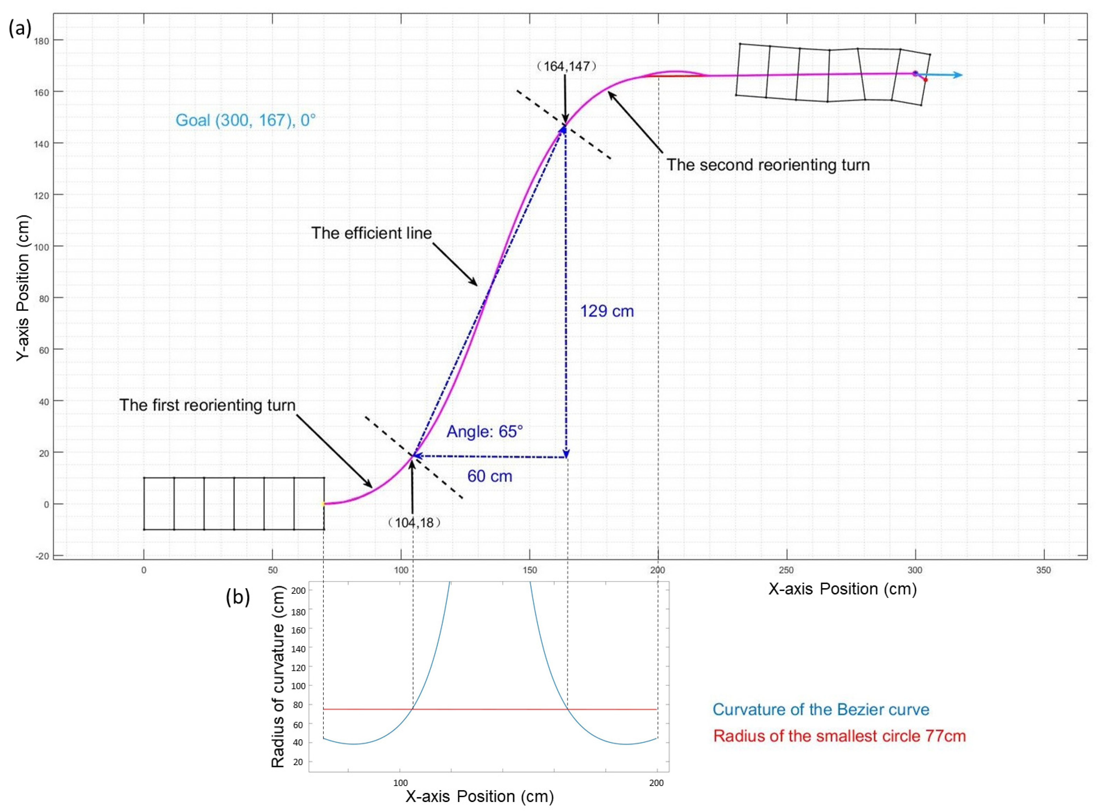Biomimetics 06 00057 g004 550