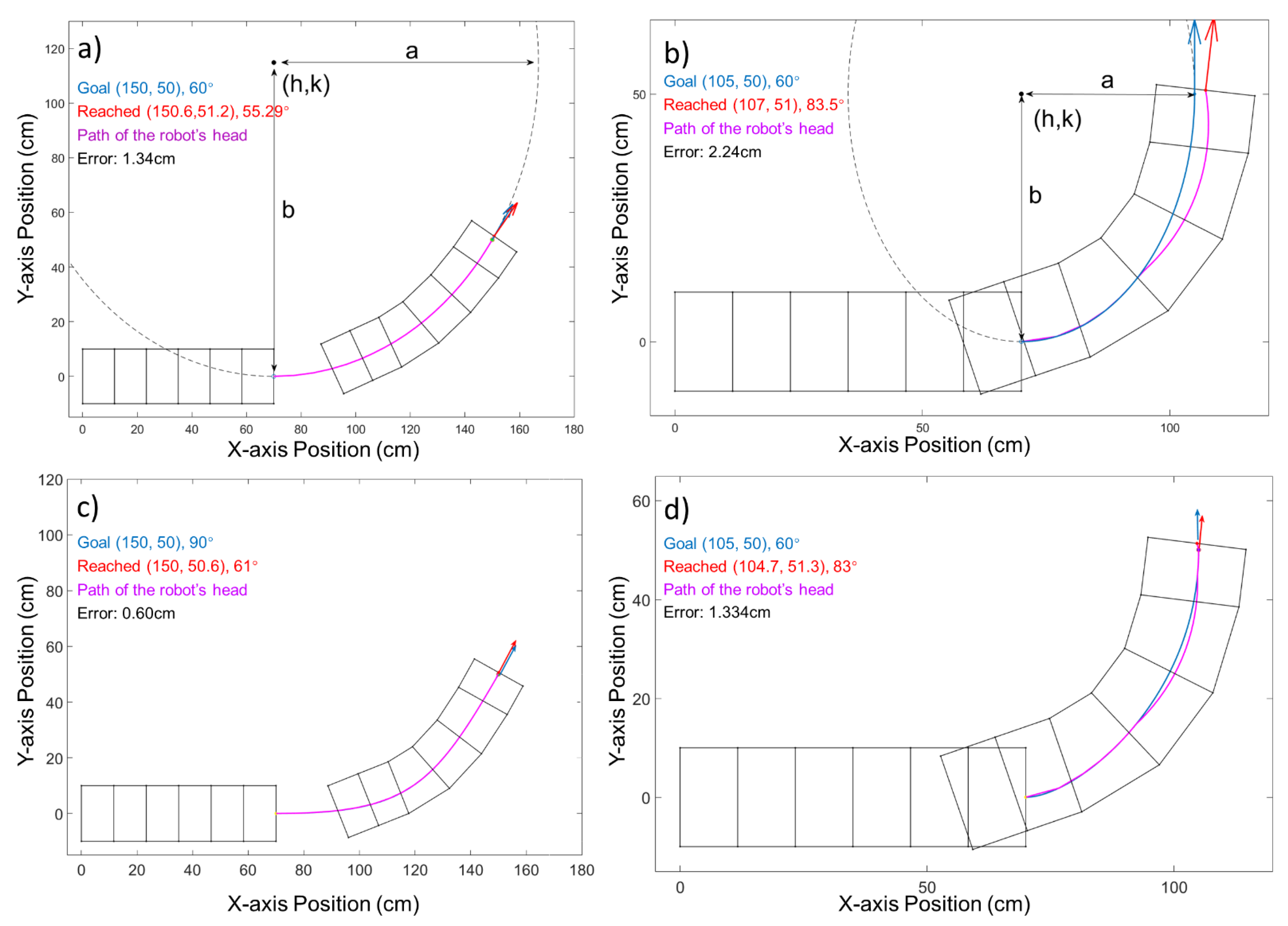 Biomimetics 06 00057 g006 550
