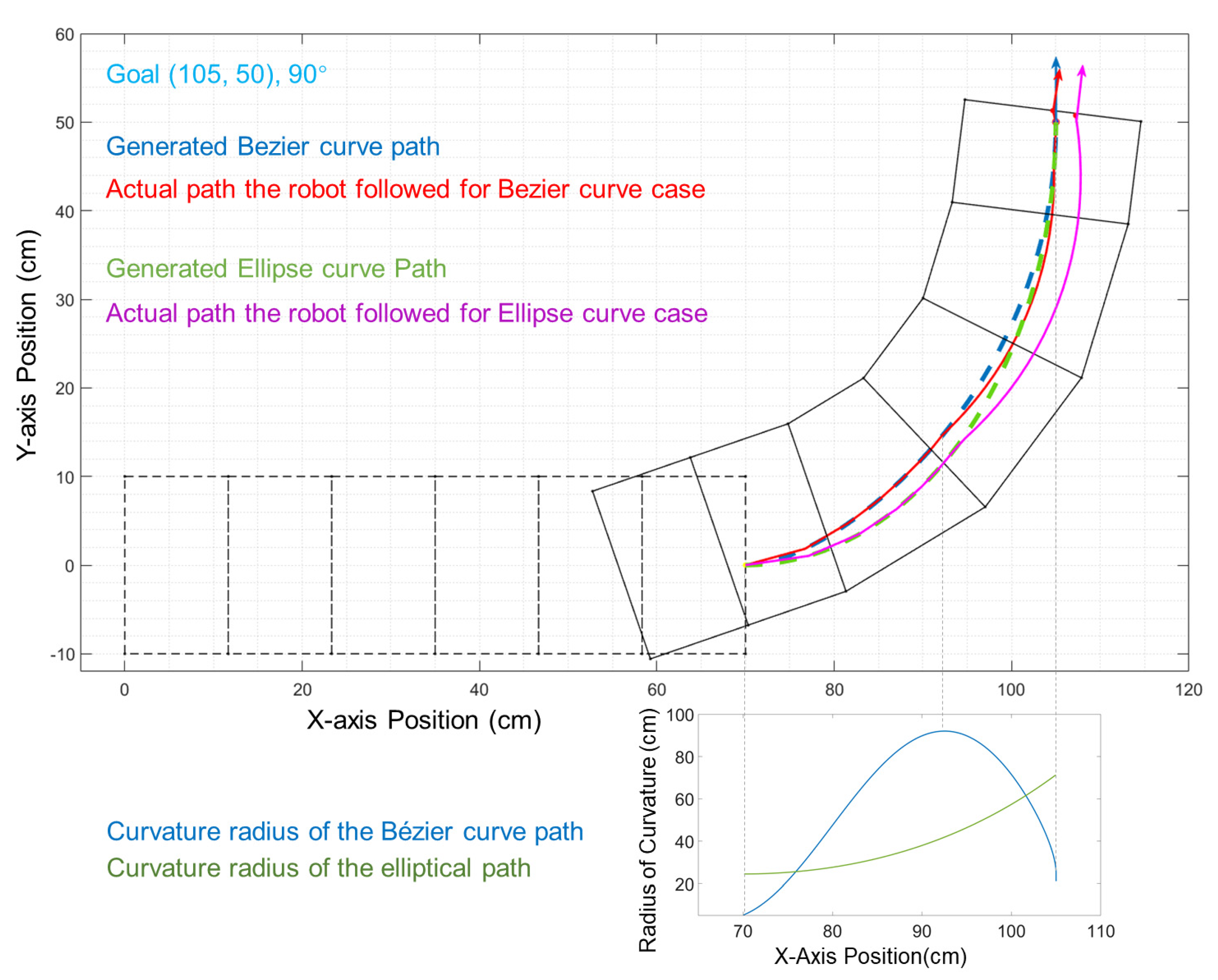 Biomimetics 06 00057 g007 550