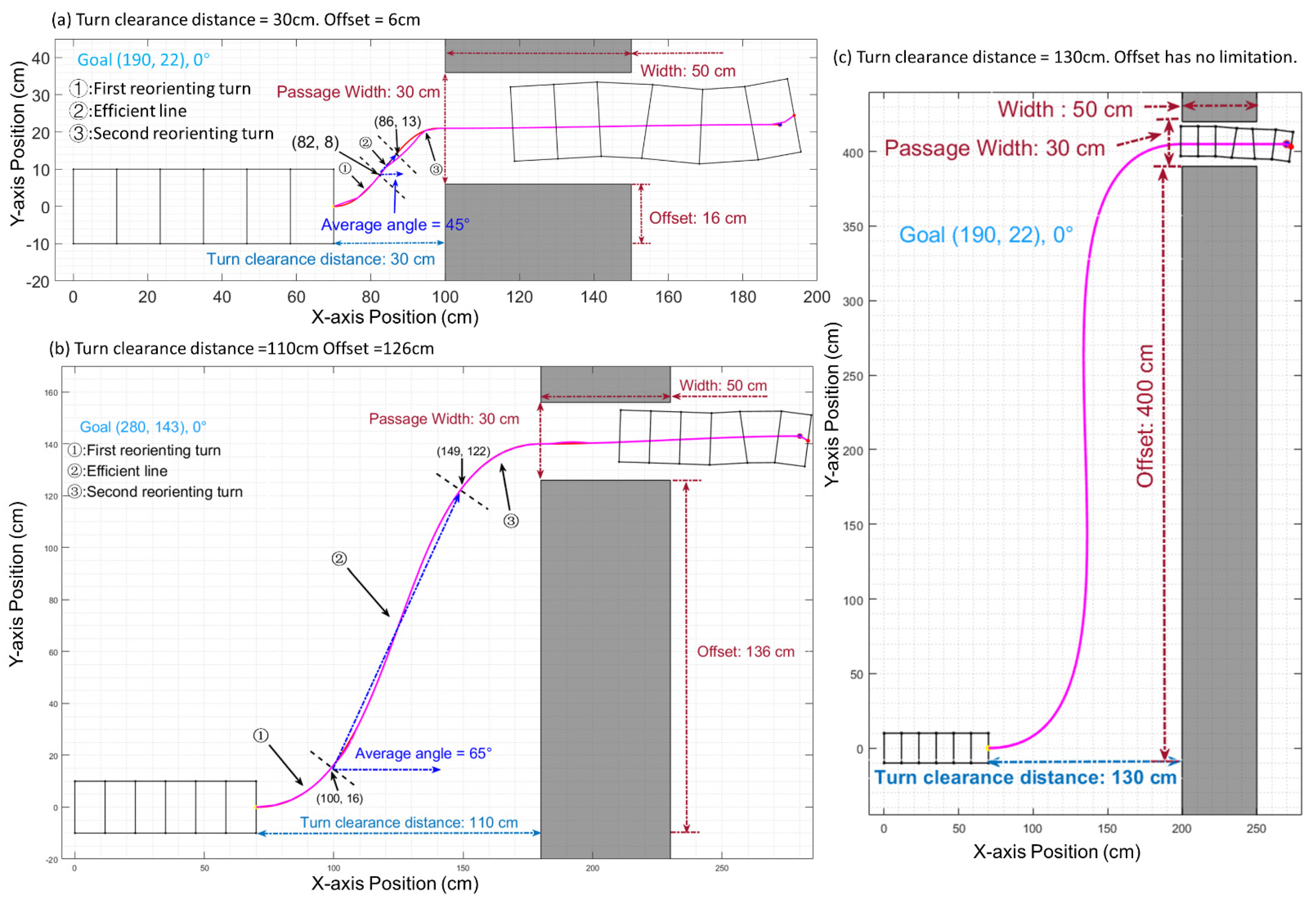 Biomimetics 06 00057 g008 550