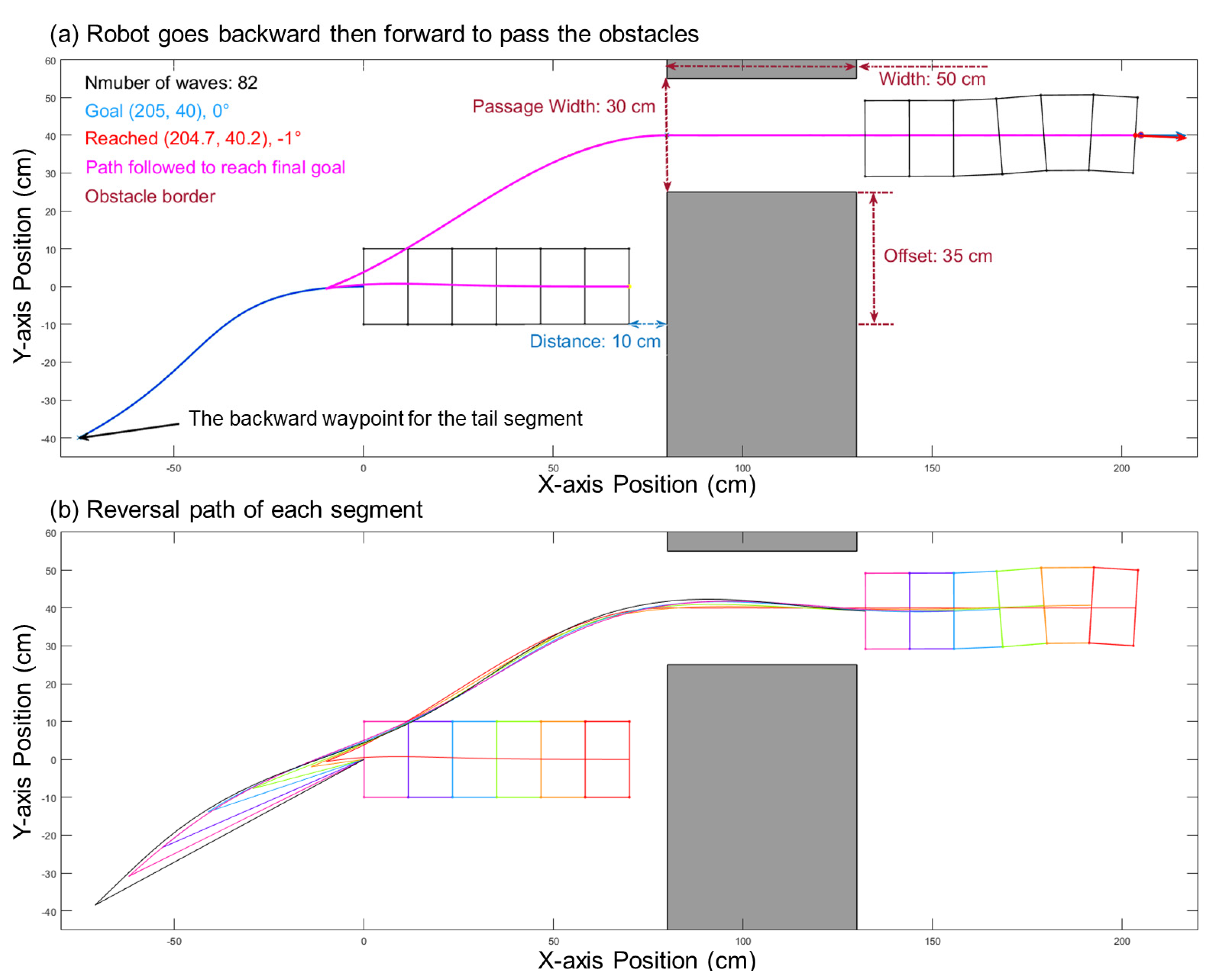 Biomimetics 06 00057 g010 550
