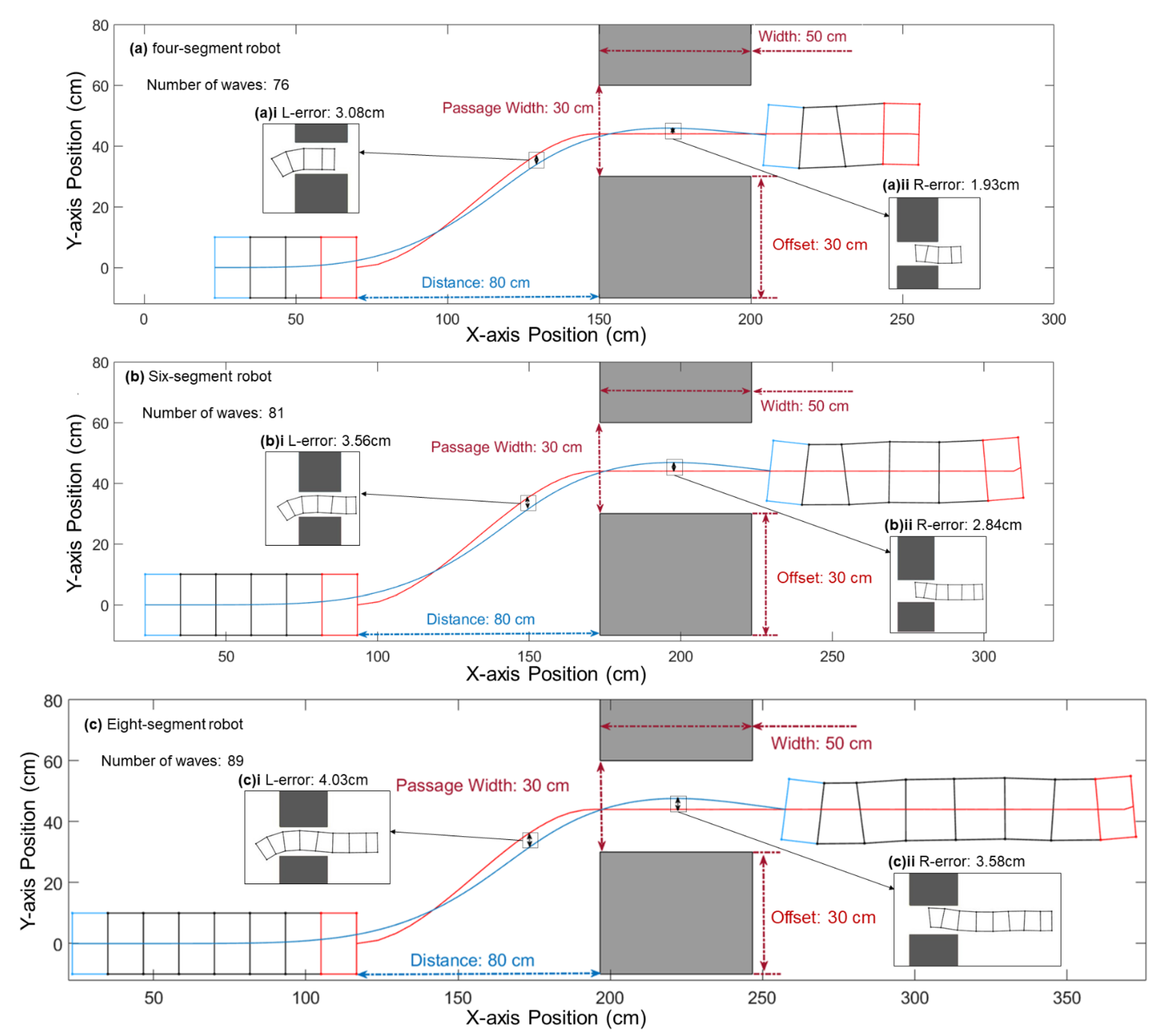 Biomimetics 06 00057 g012 550