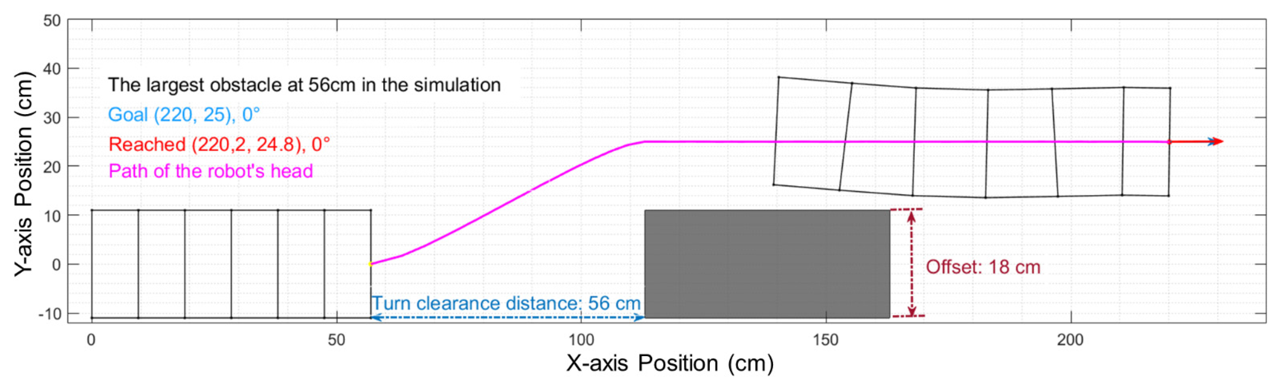 Biomimetics 06 00057 g015 550