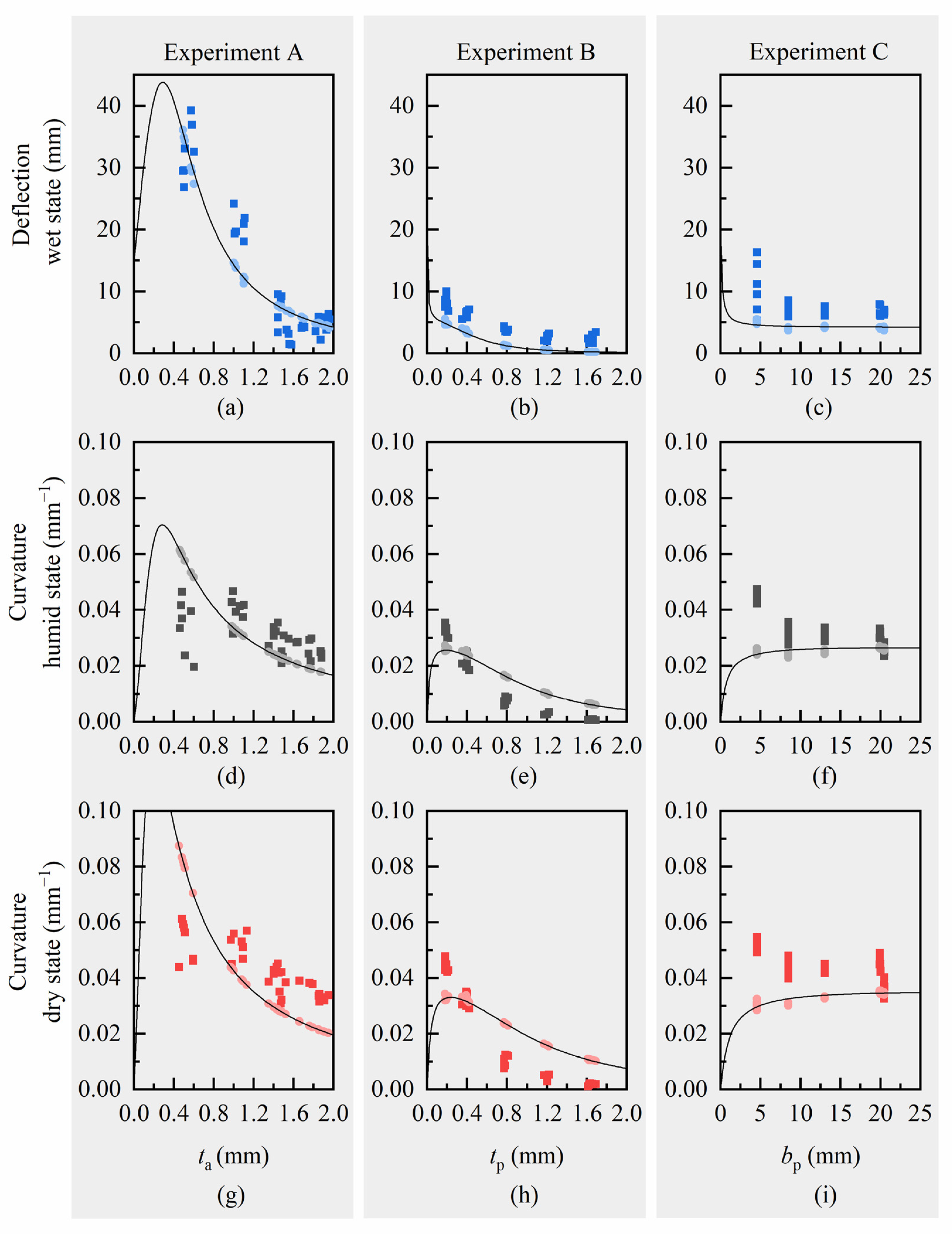 Biomimetics 06 00058 g004