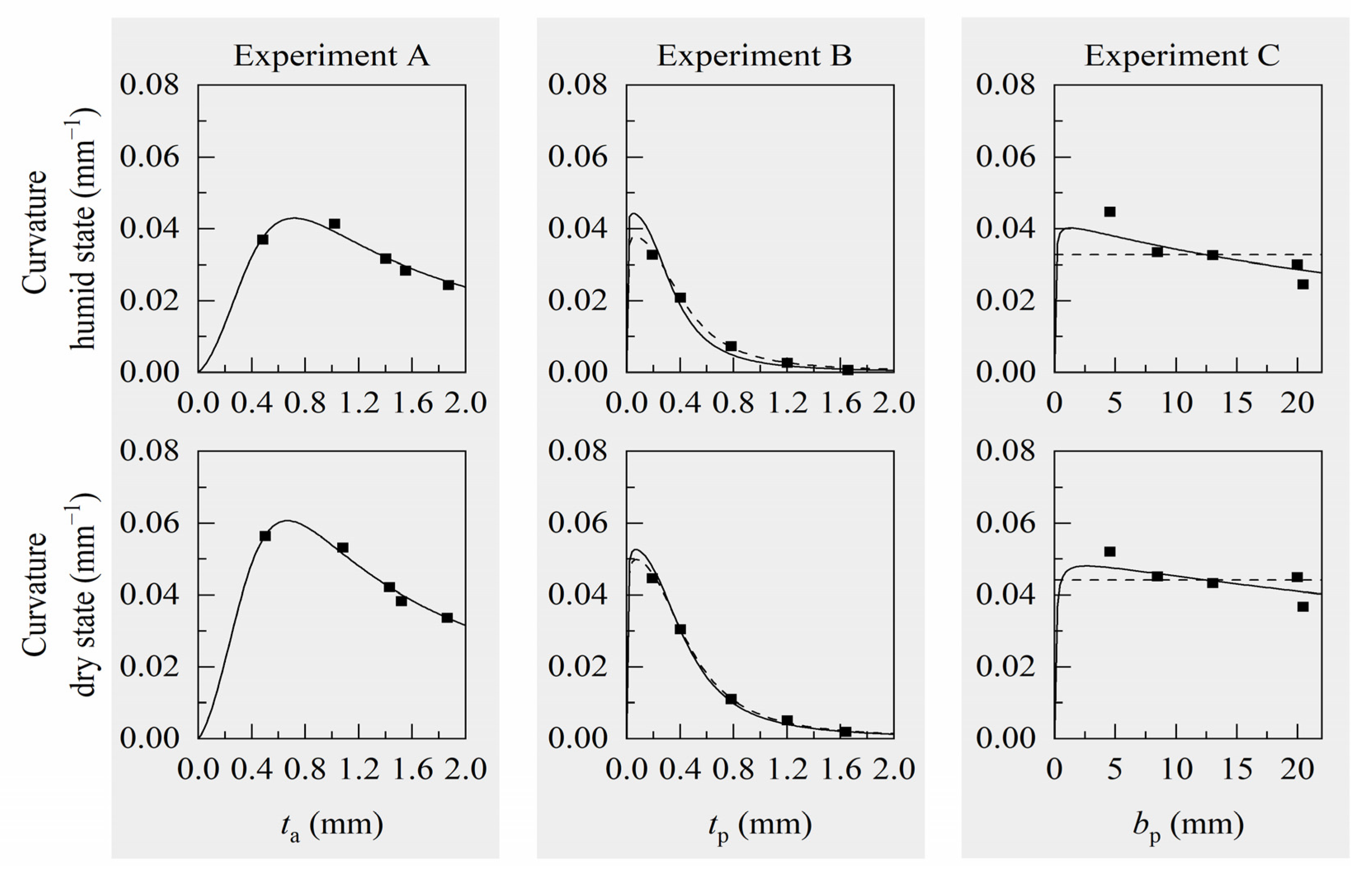 Biomimetics 06 00058 g005