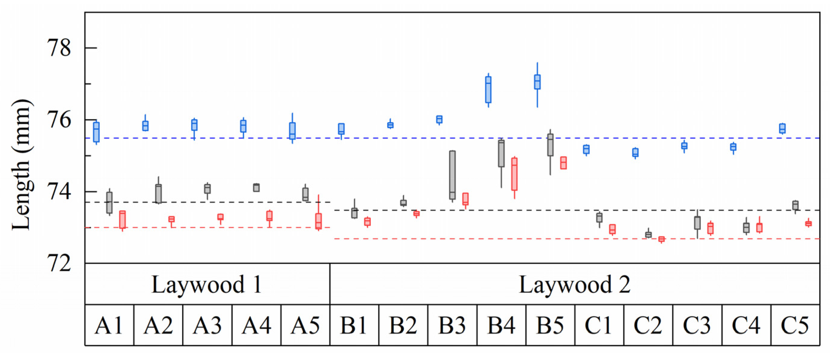 Biomimetics 06 00058 g006