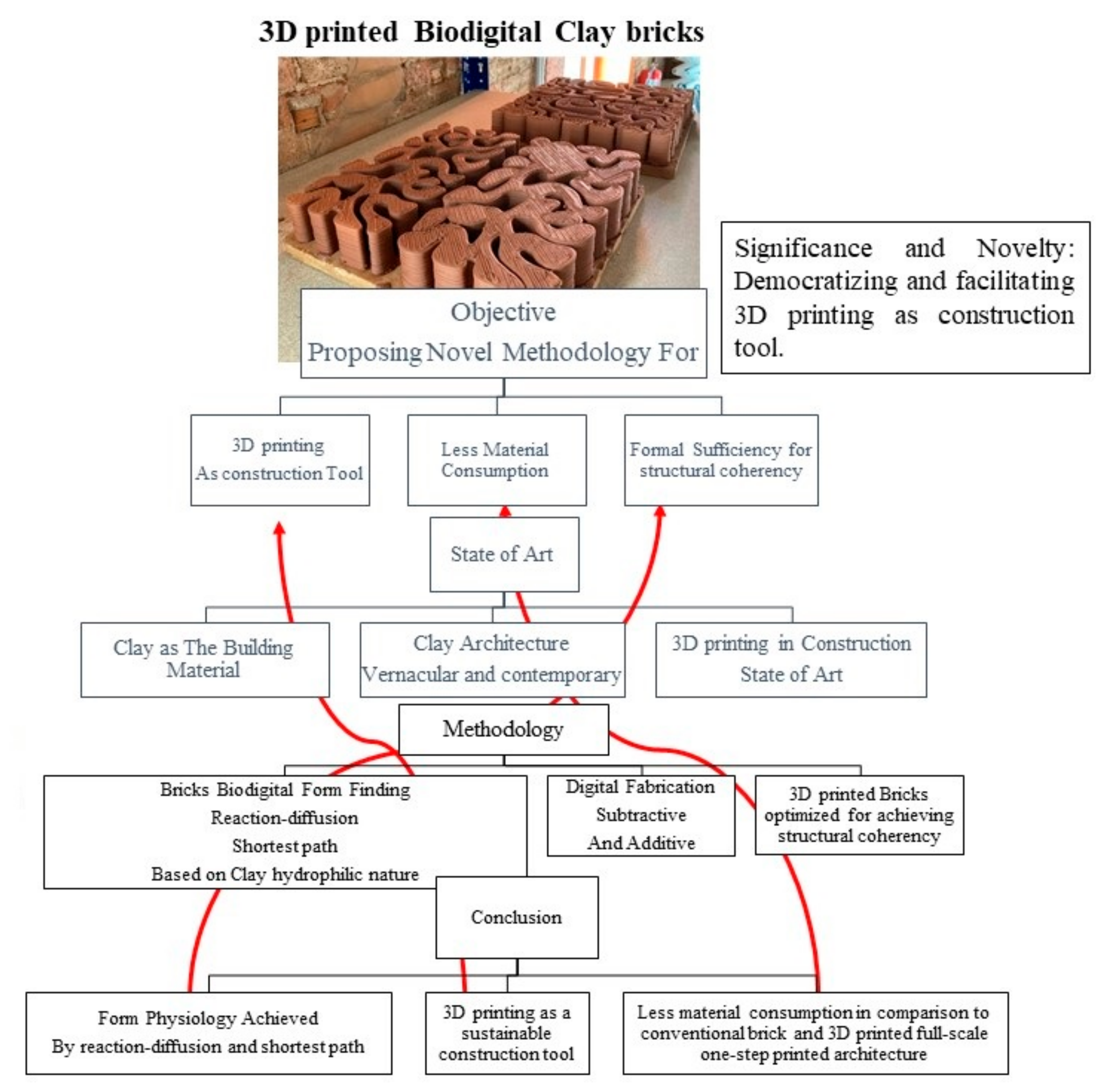 Biomimetics 06 00059 g001 550