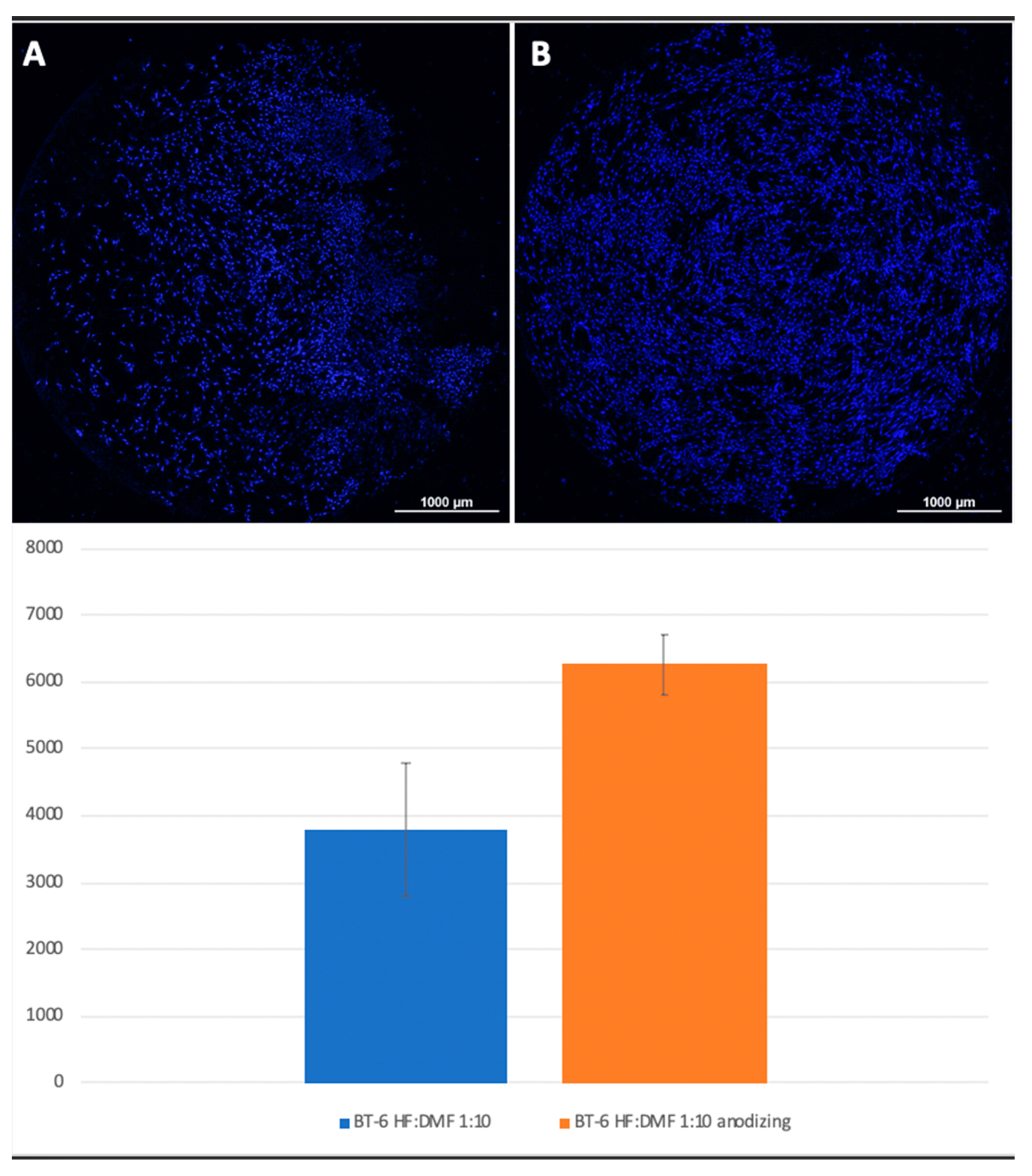 Biomimetics 06 00061 g004 550