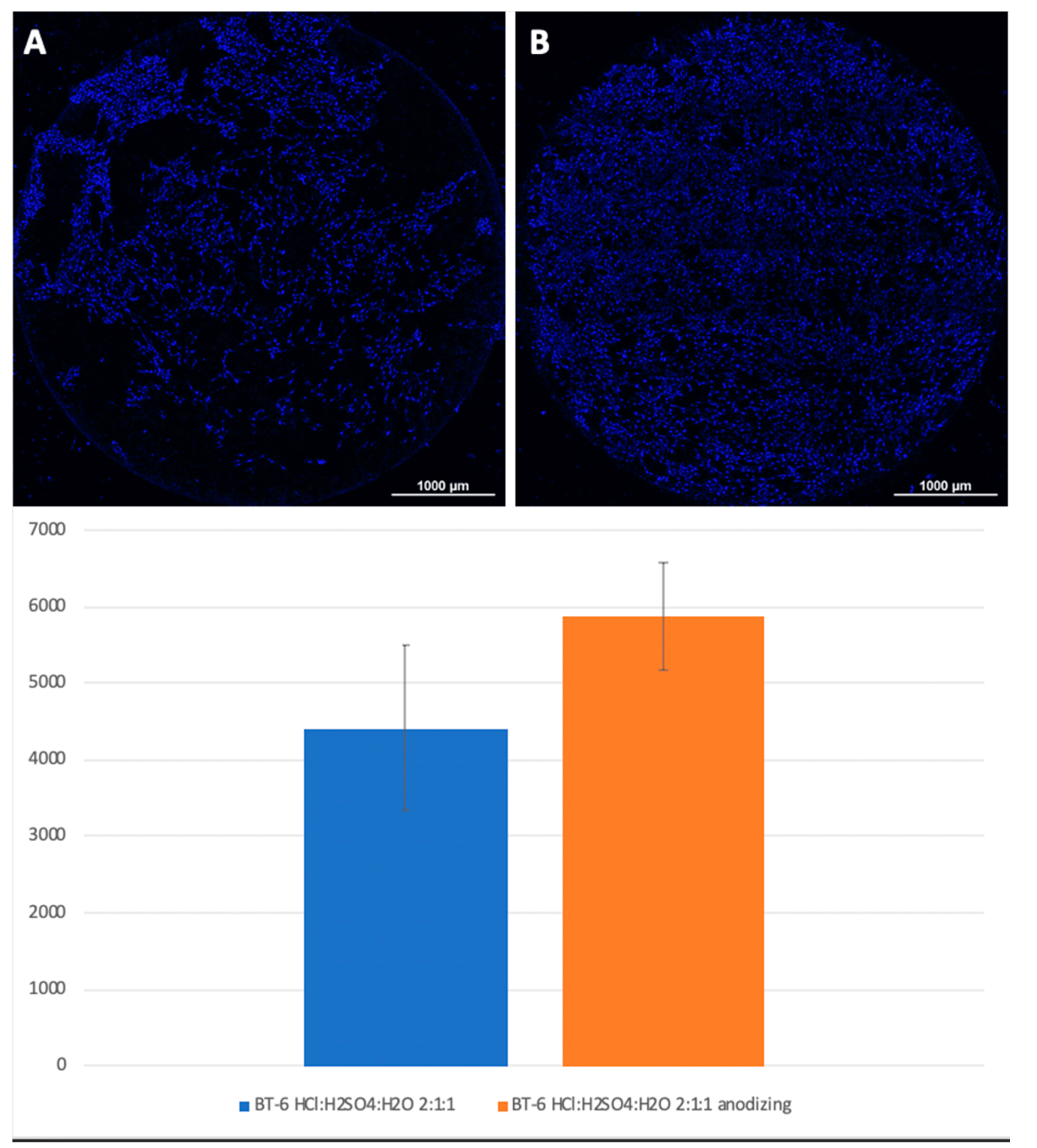 Biomimetics 06 00061 g005 550